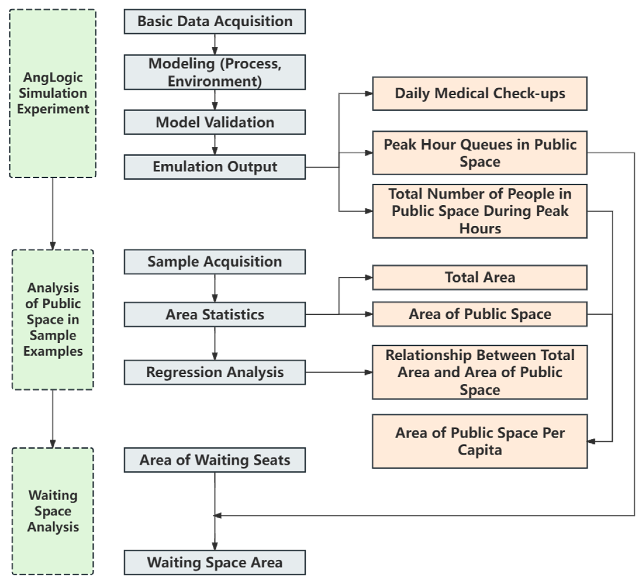 Buildings 14 02192 g002