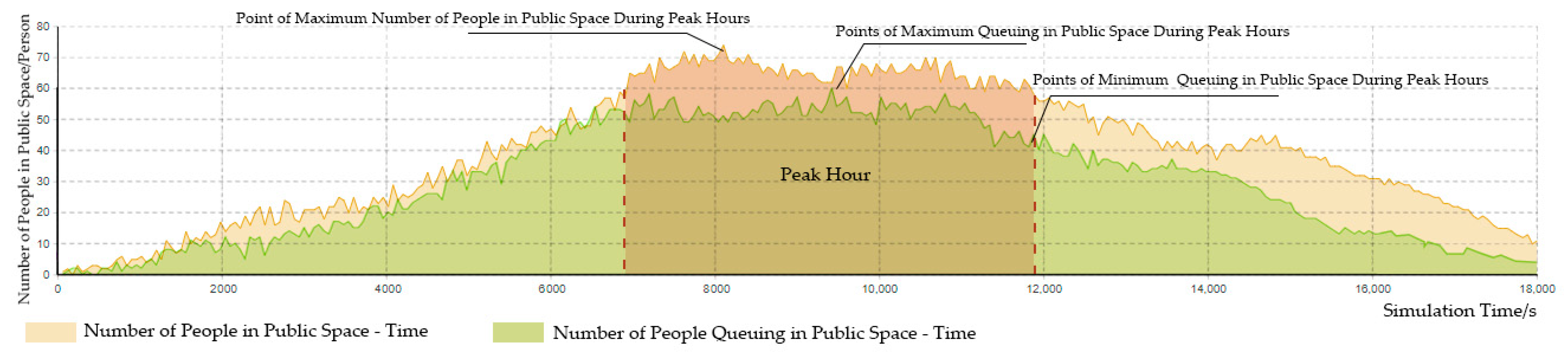Buildings 14 02192 g010