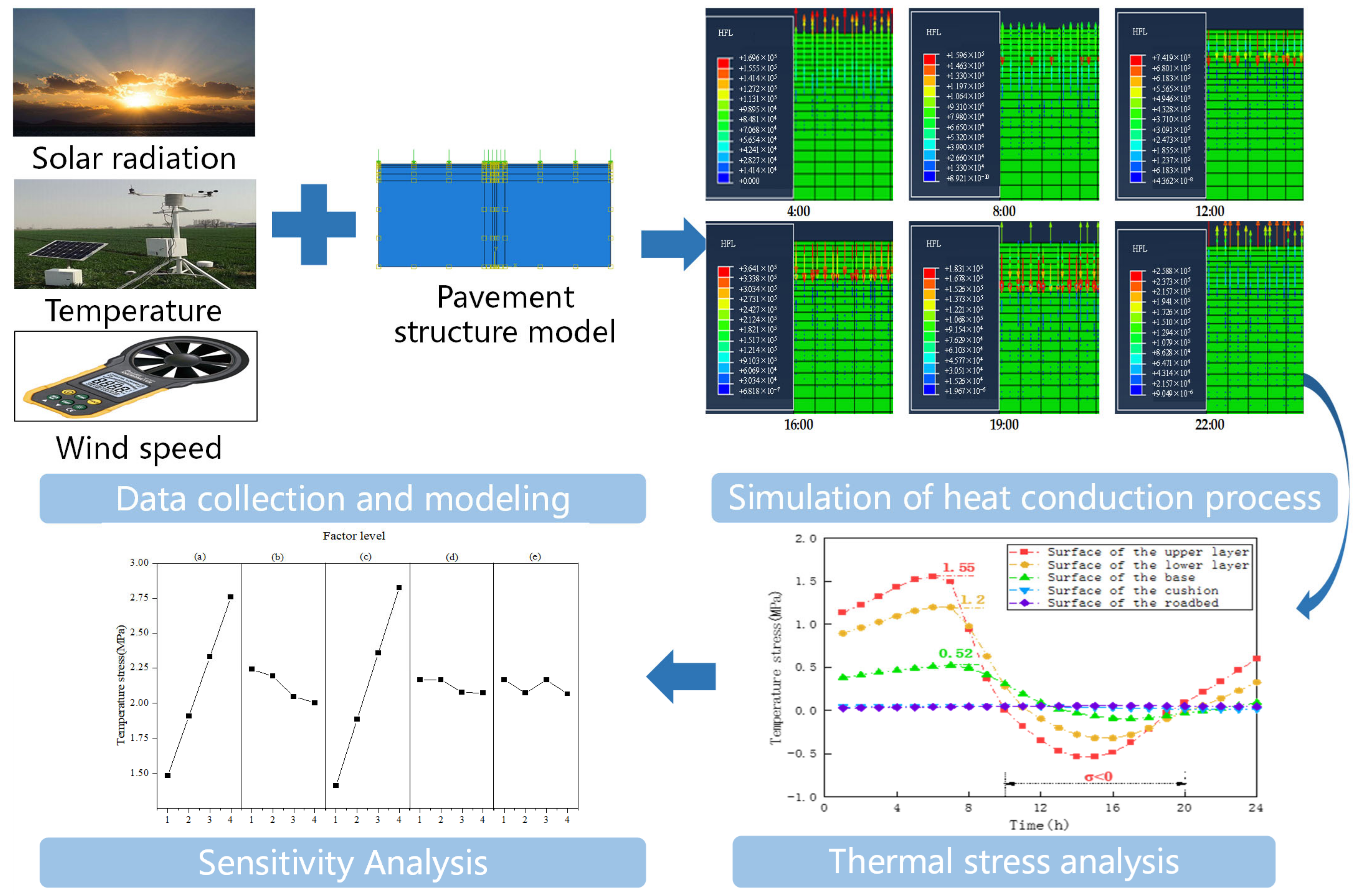 Buildings 14 02196 g002