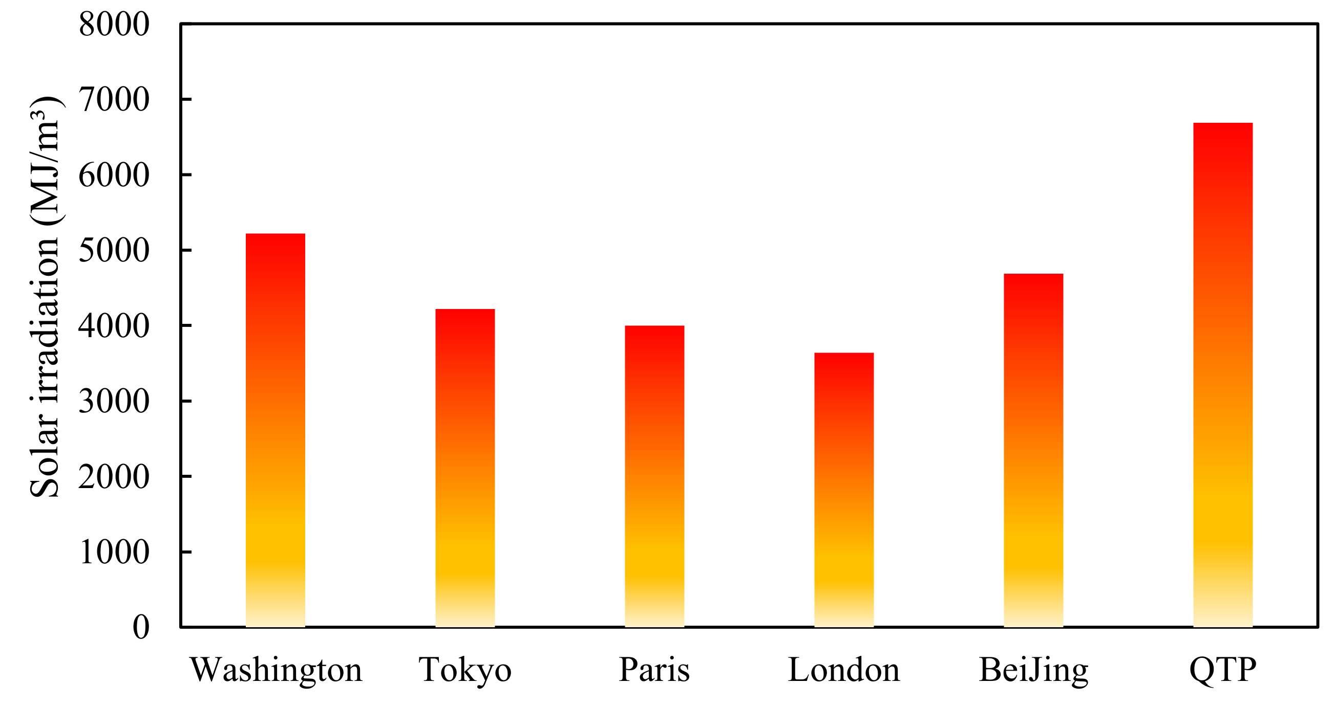 Buildings 14 02196 g005