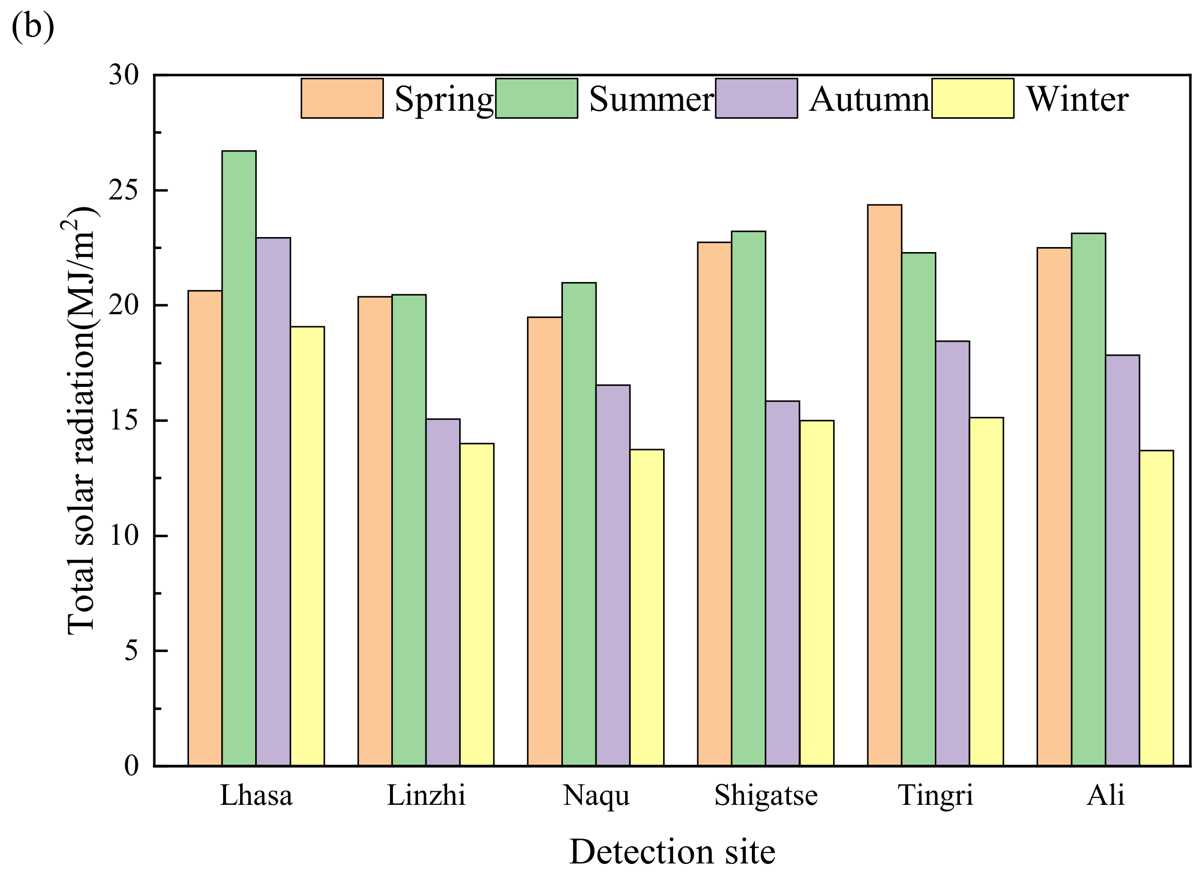 Buildings 14 02196 g006b