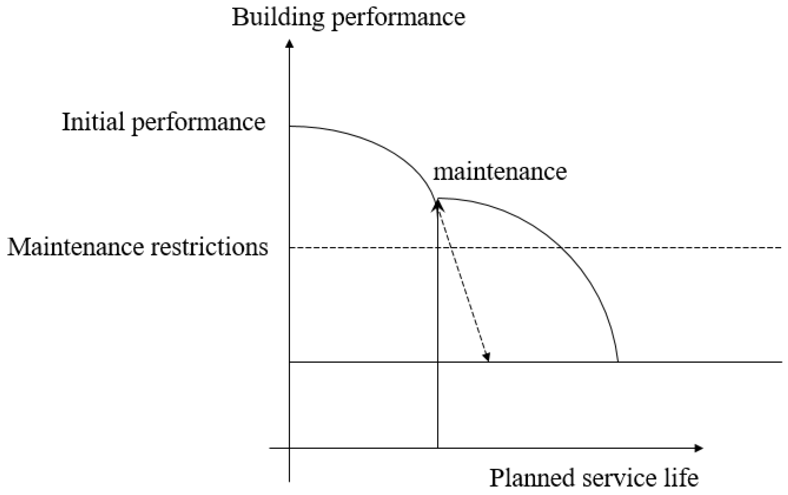 Study on the Repair Effect of Self-Healing Cementitious Material with ...