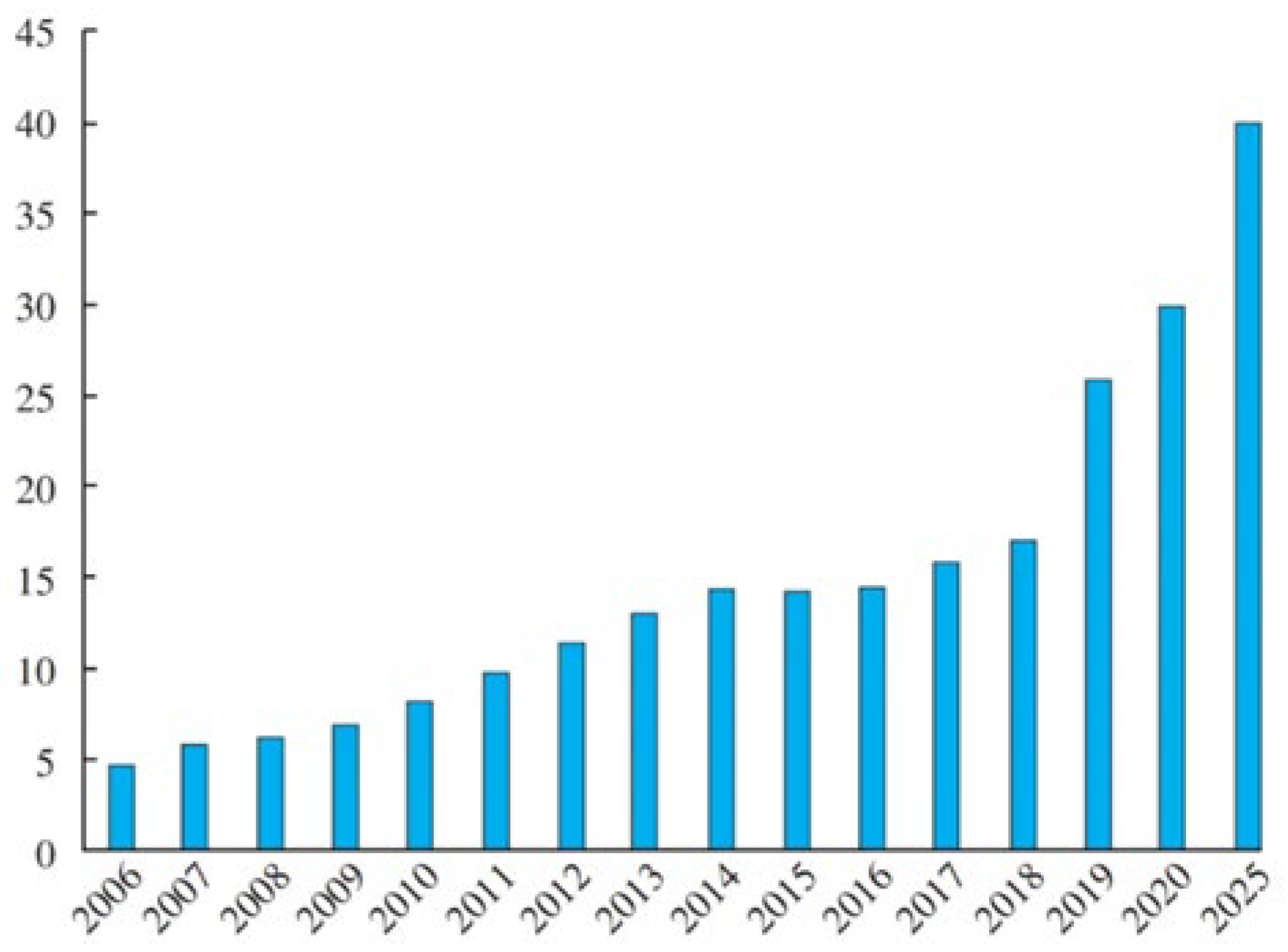 Buildings 14 02204 g002