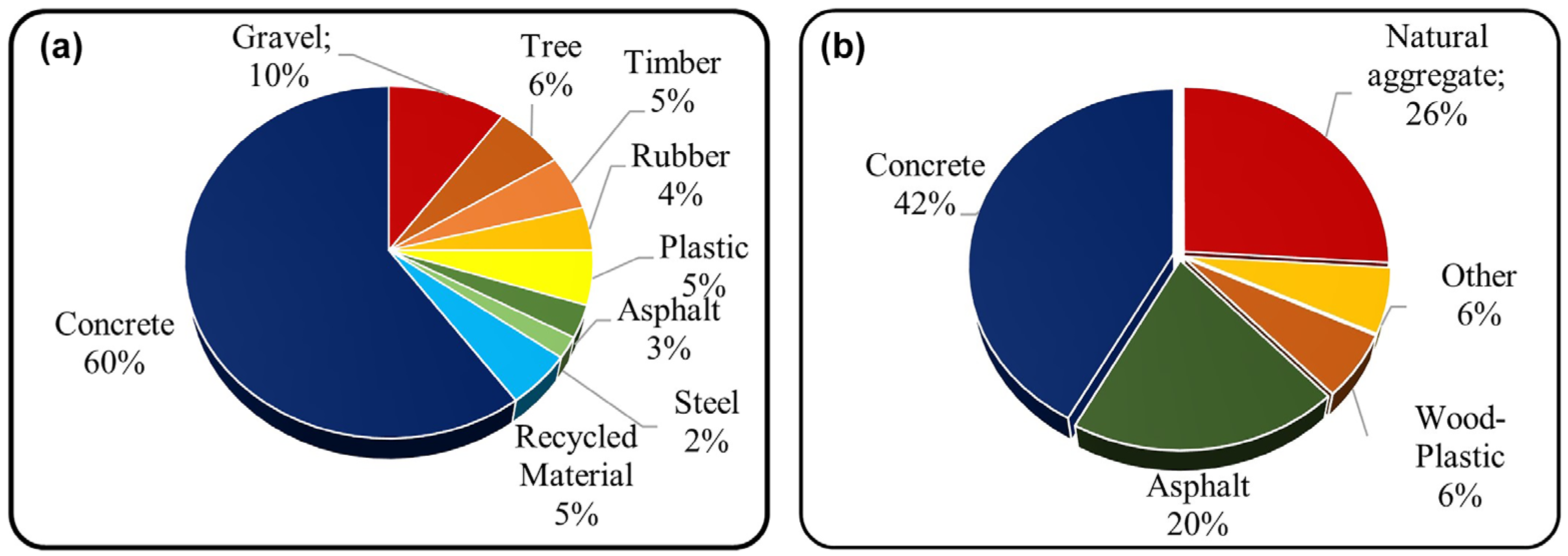 Buildings 14 02204 g003