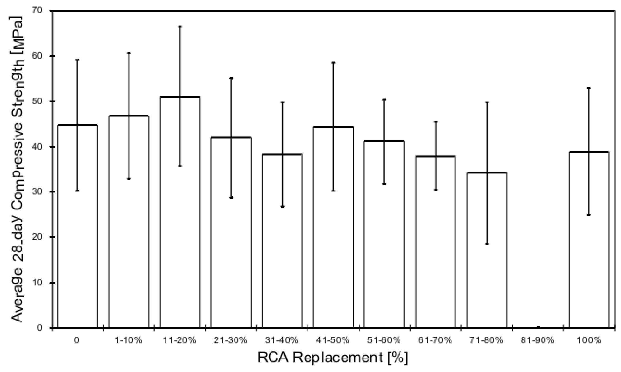 Buildings 14 02204 g008