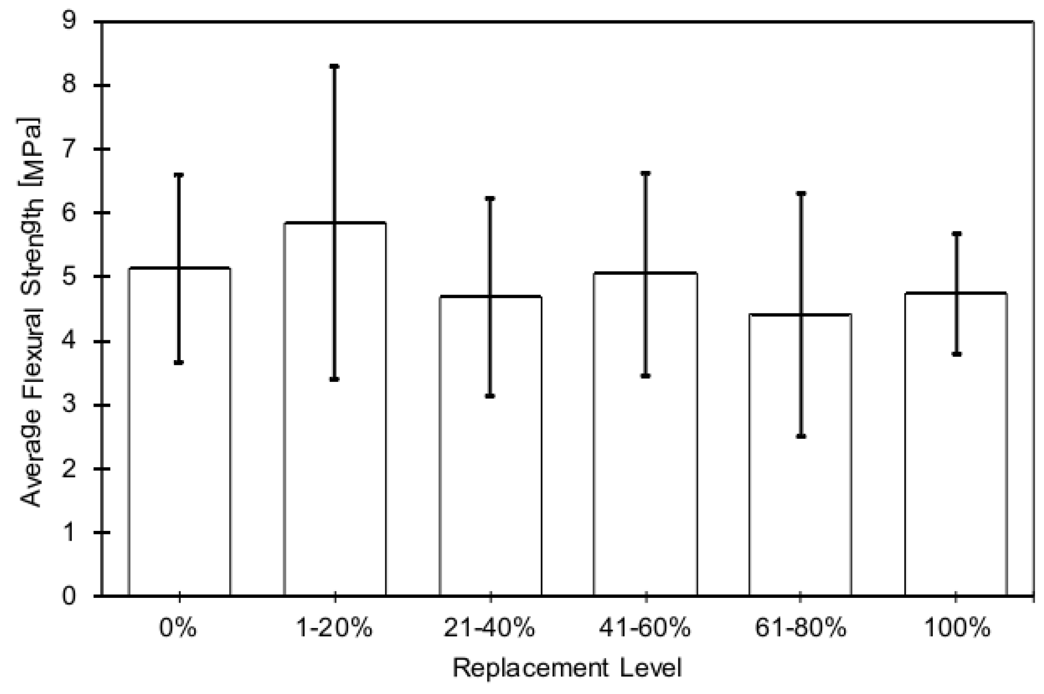 Buildings 14 02204 g010