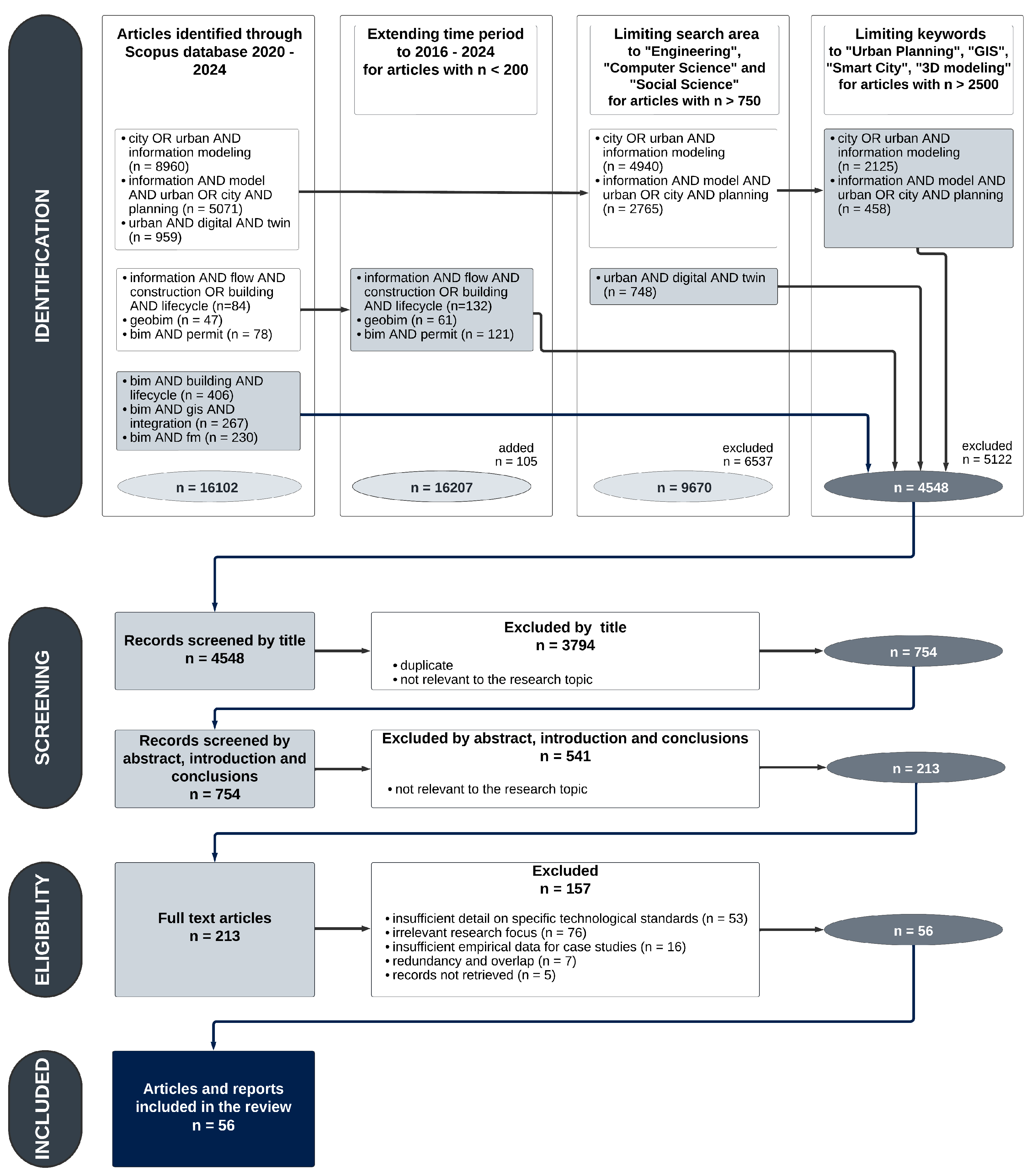 Buildings 14 02207 g001