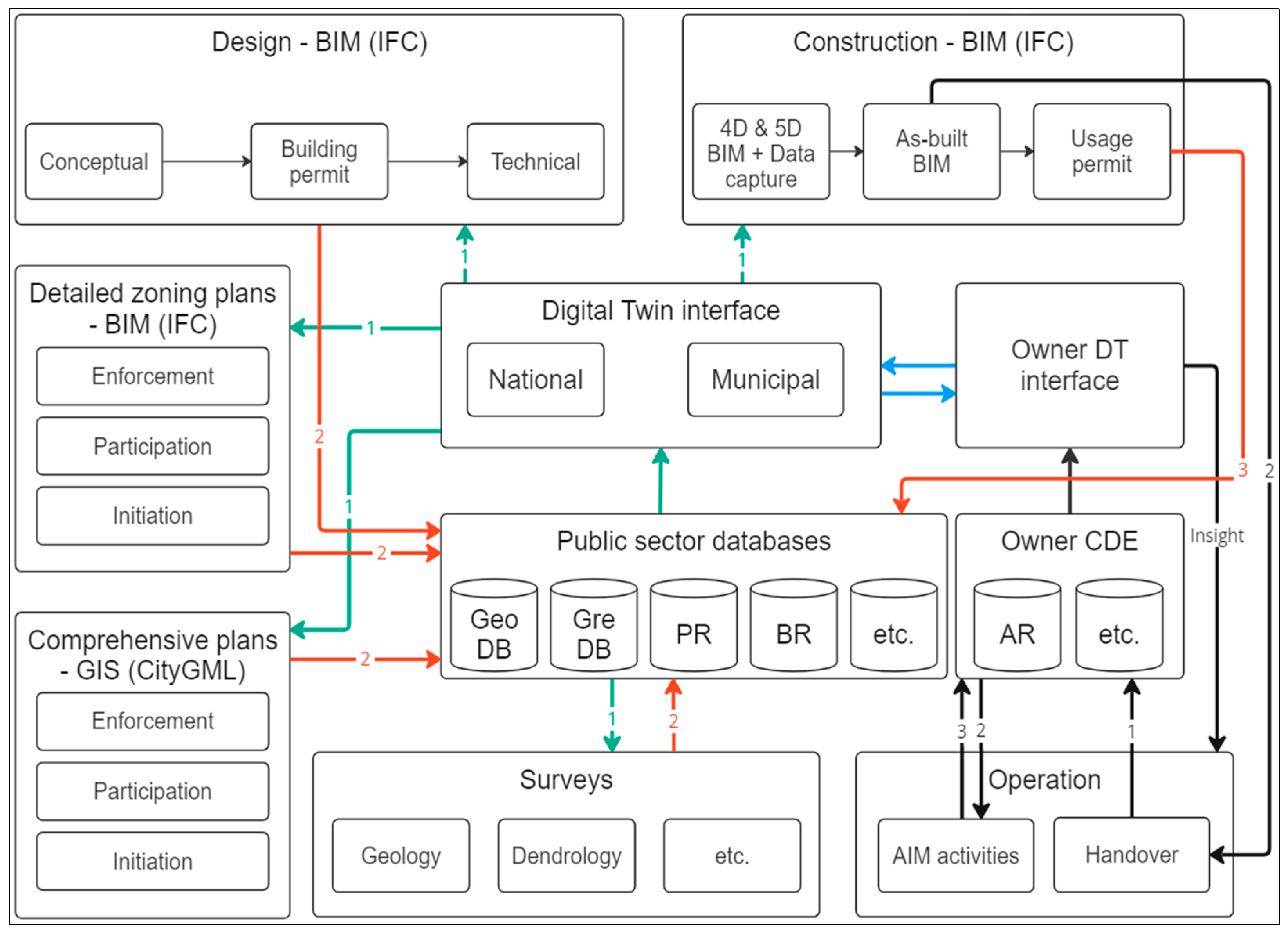Buildings 14 02207 g004