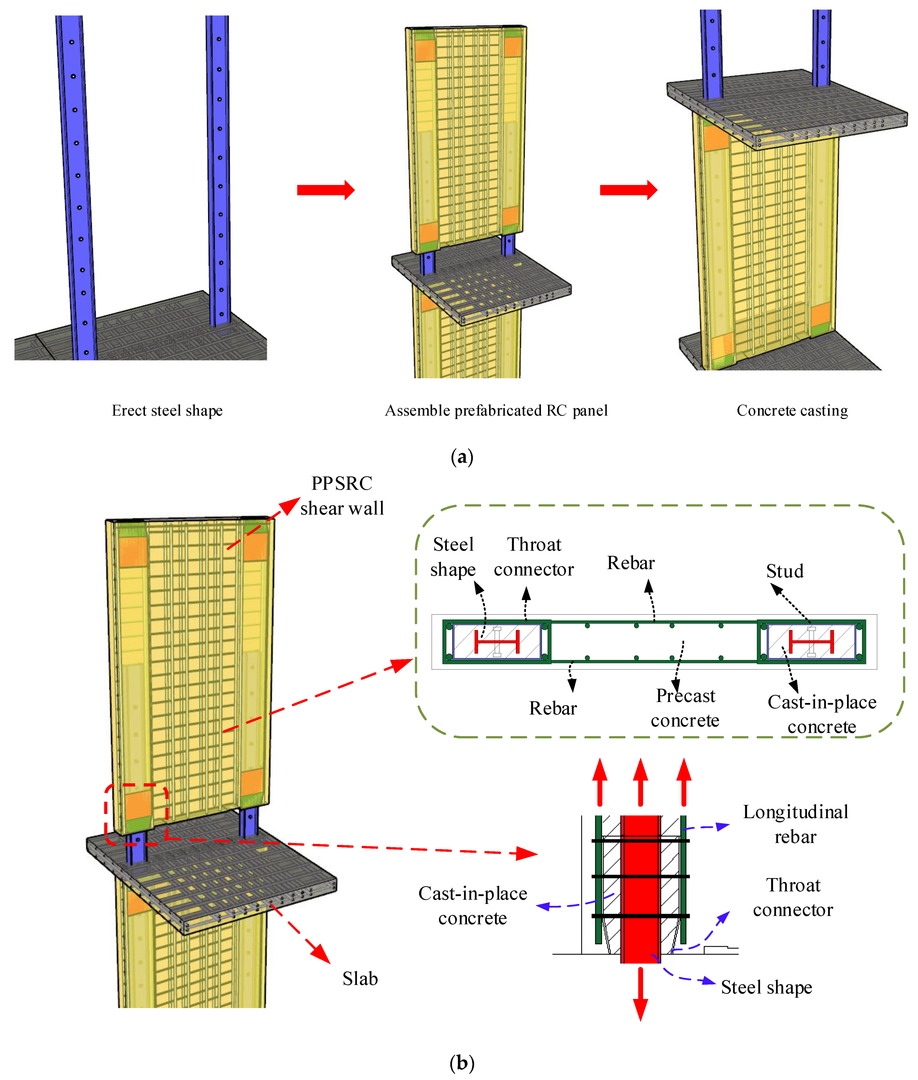 Buildings 14 02208 g001