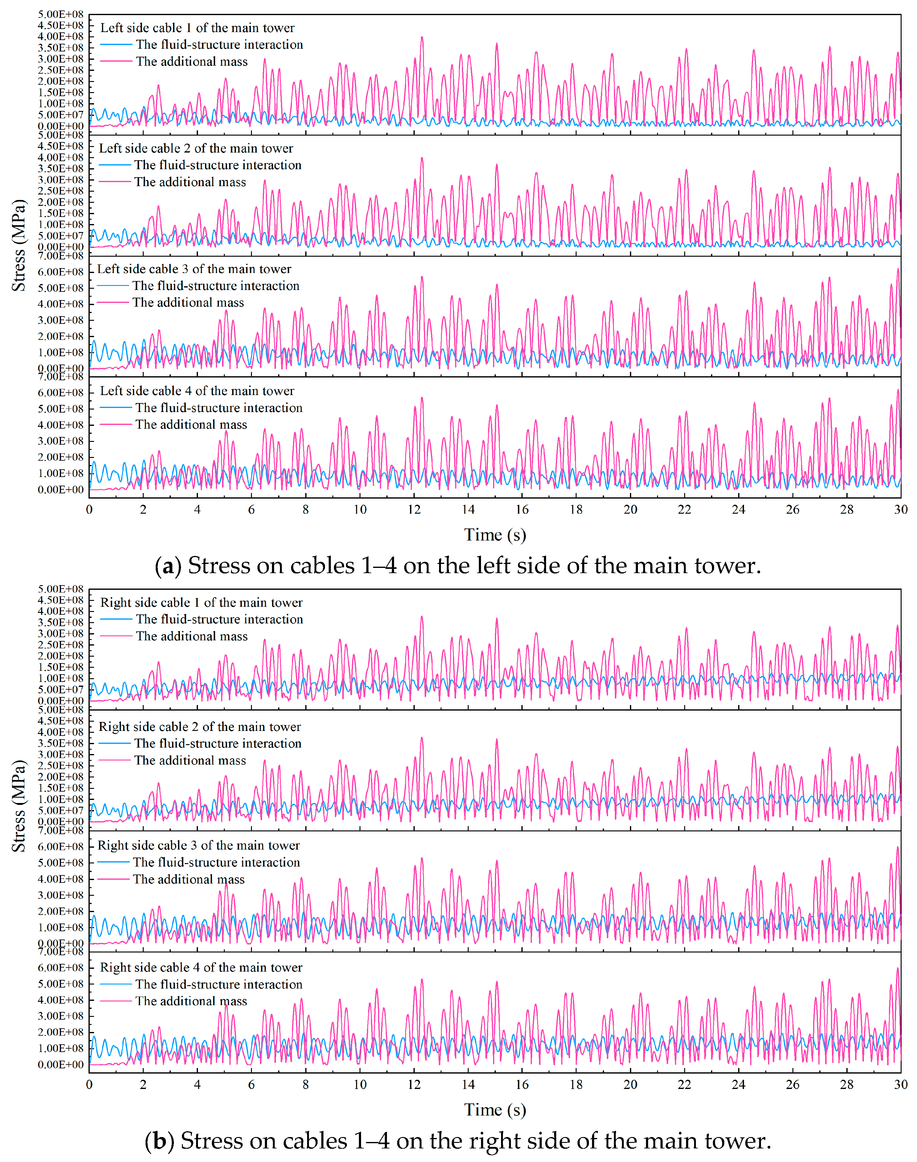 Buildings 14 02209 g005a