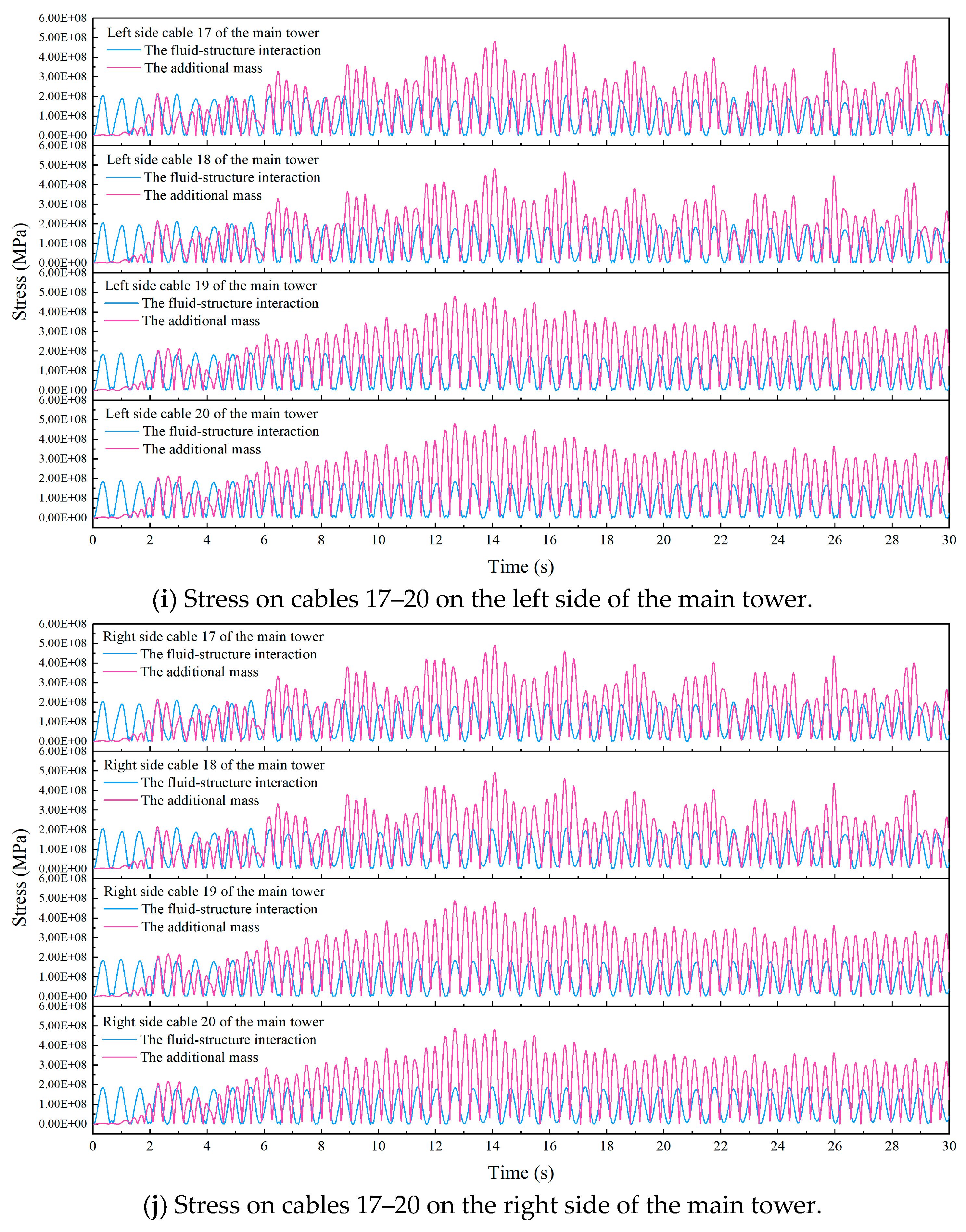 Buildings 14 02209 g005e