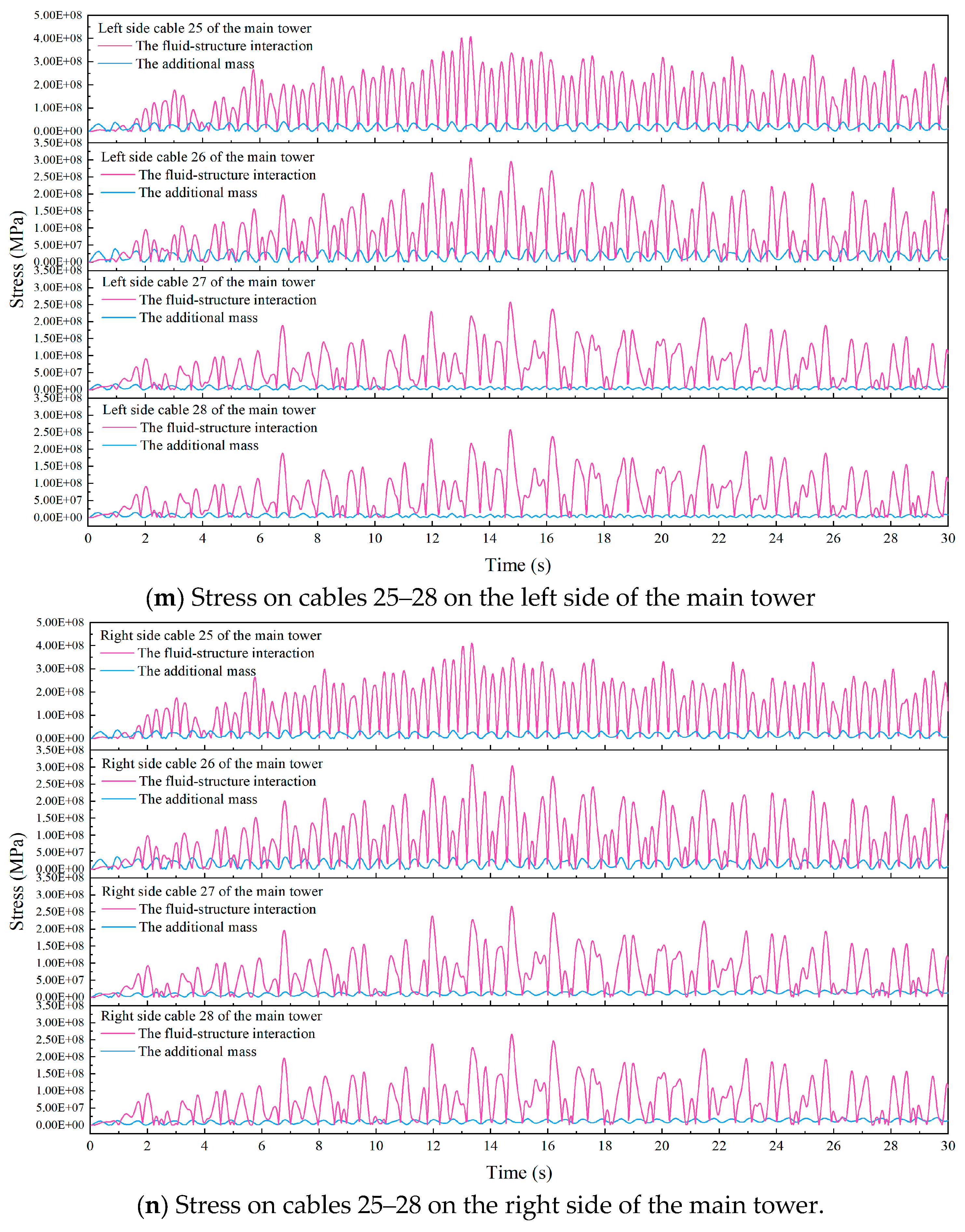 Buildings 14 02209 g005g