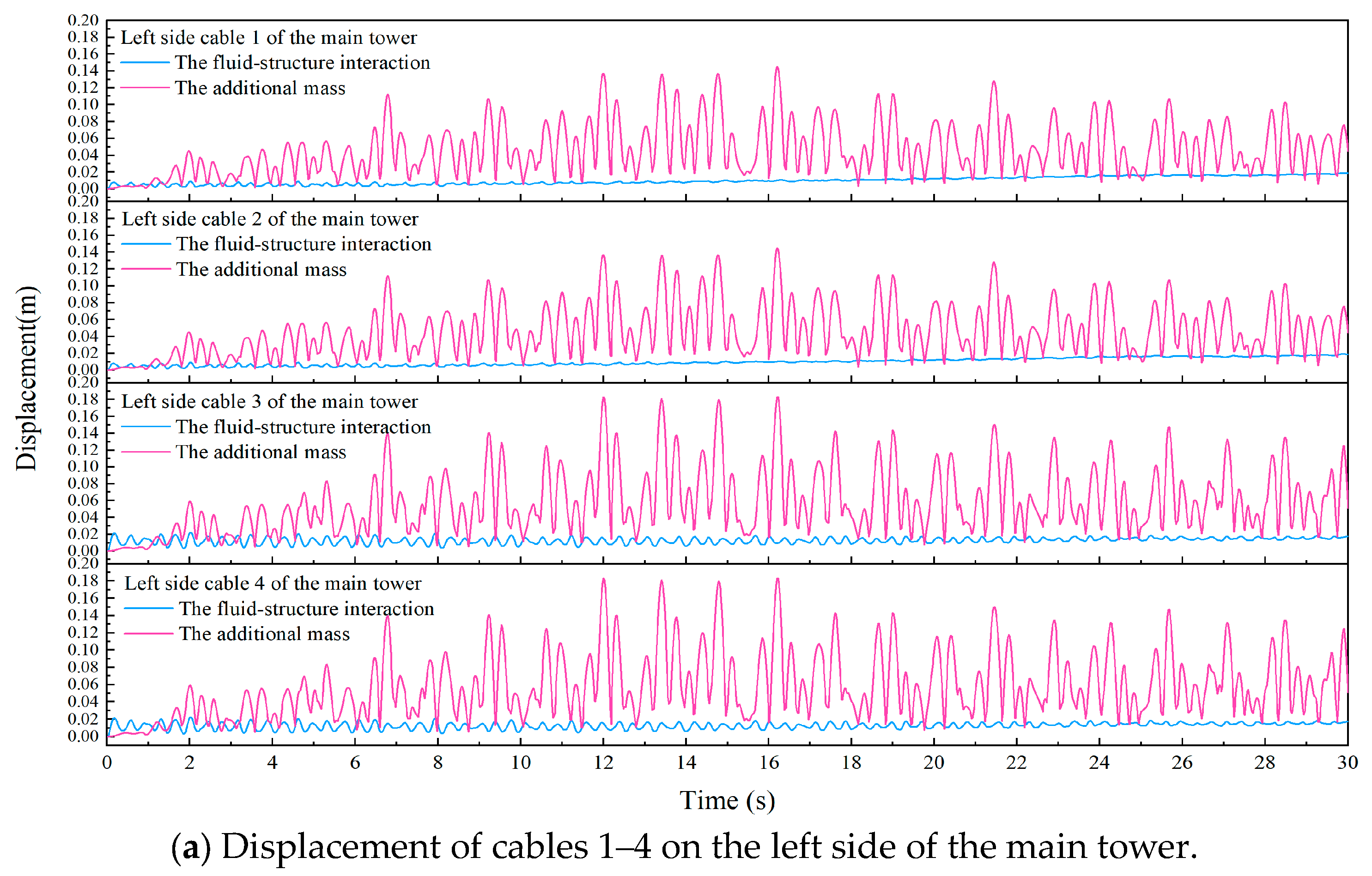 Buildings 14 02209 g006a