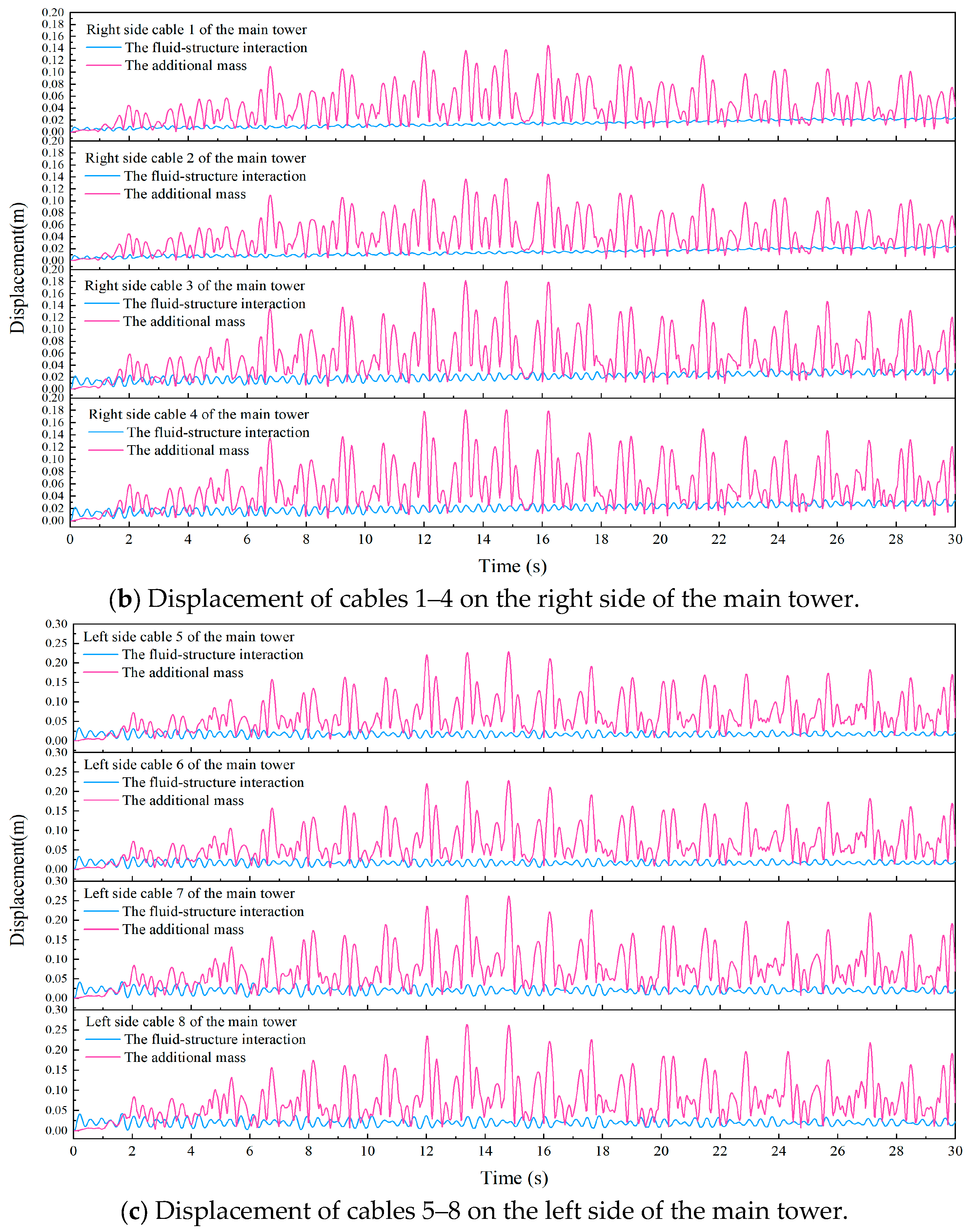 Buildings 14 02209 g006b