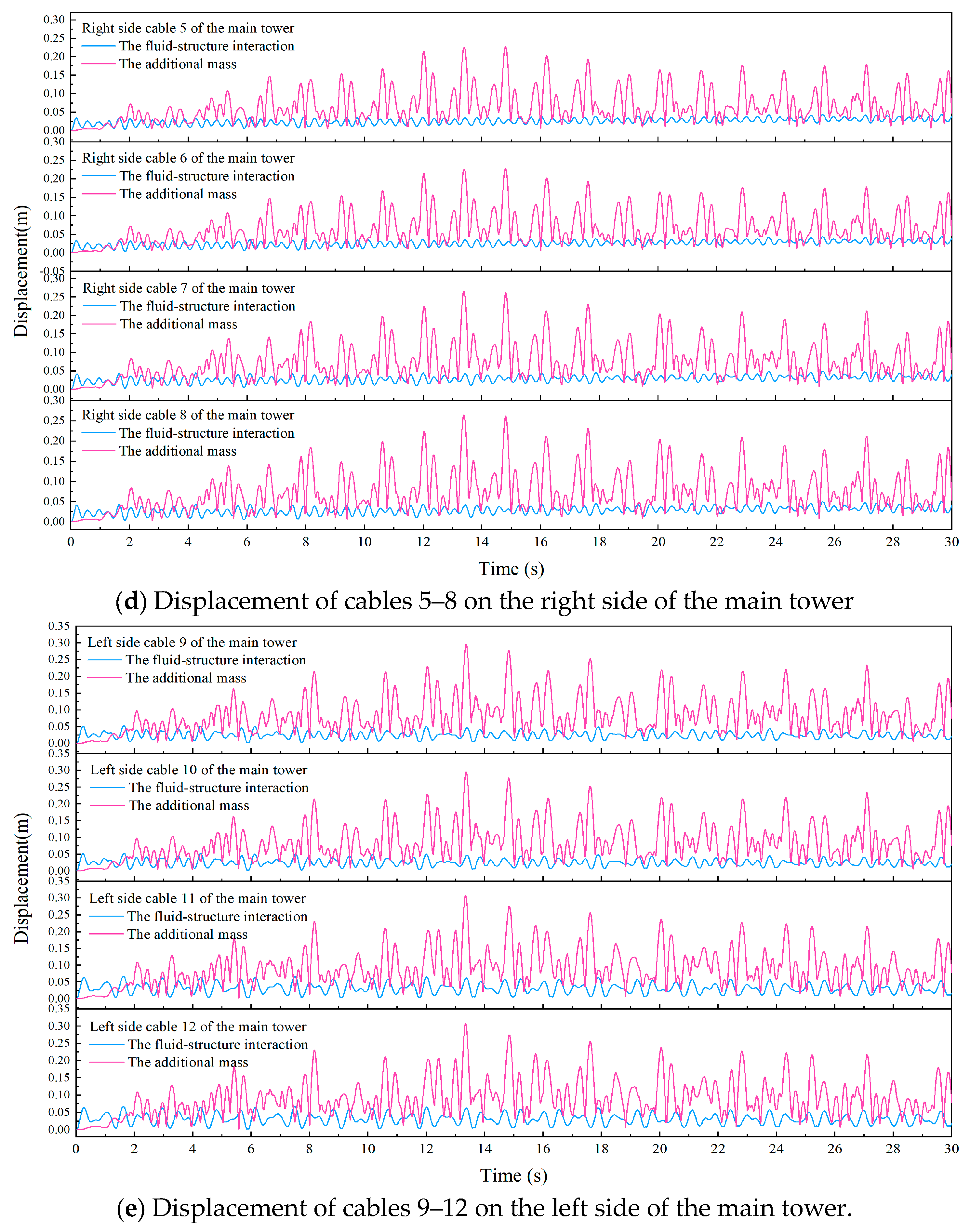 Buildings 14 02209 g006c