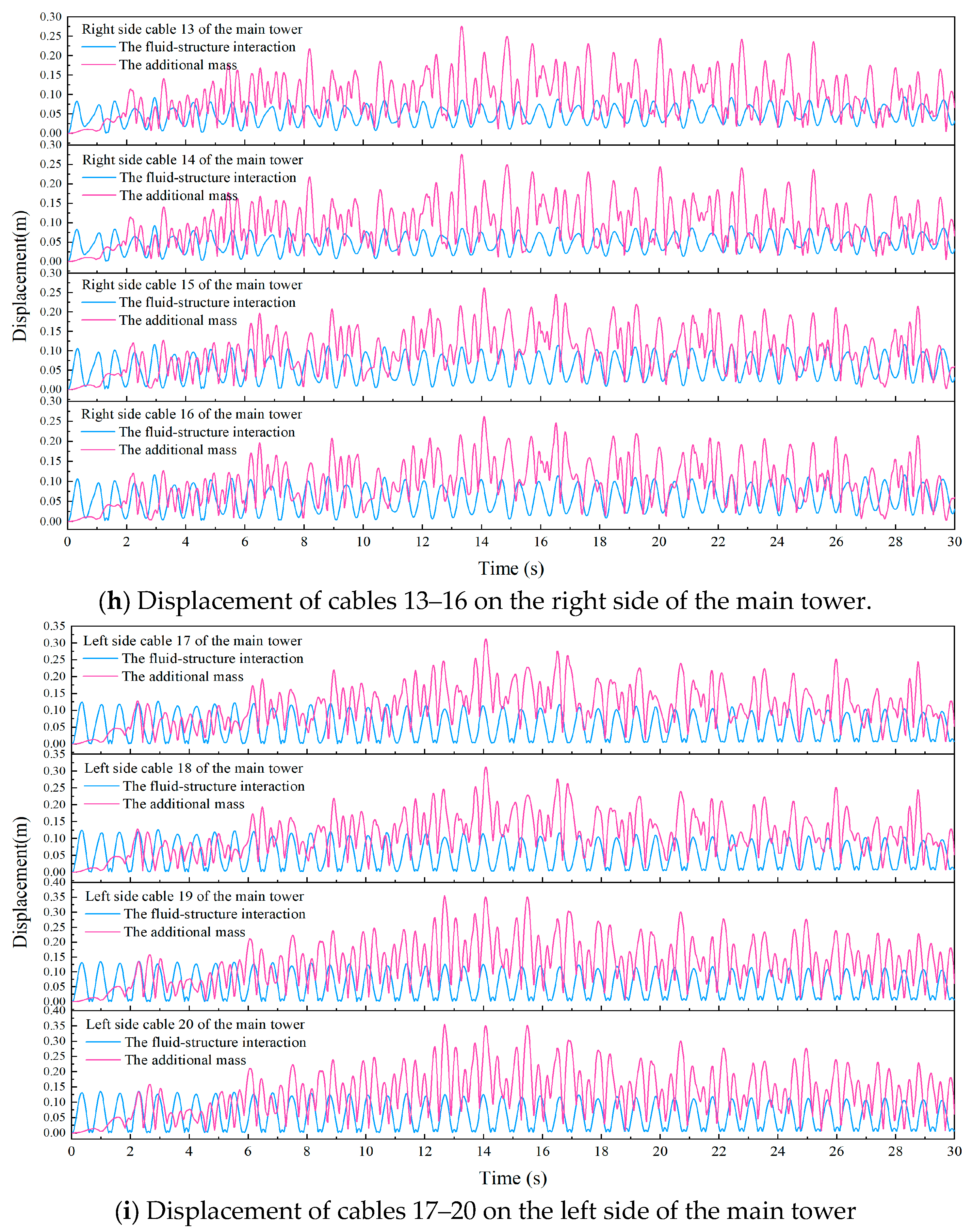 Buildings 14 02209 g006e