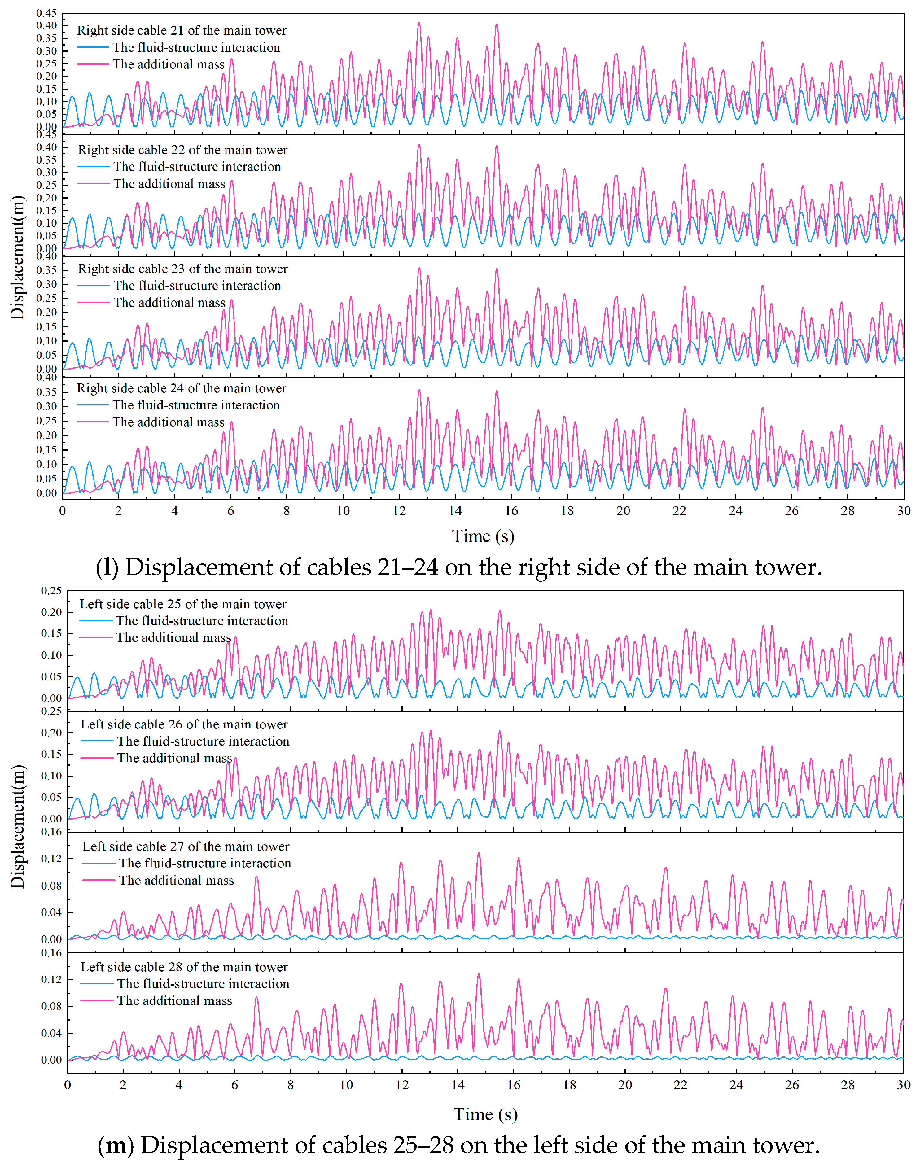 Buildings 14 02209 g006g