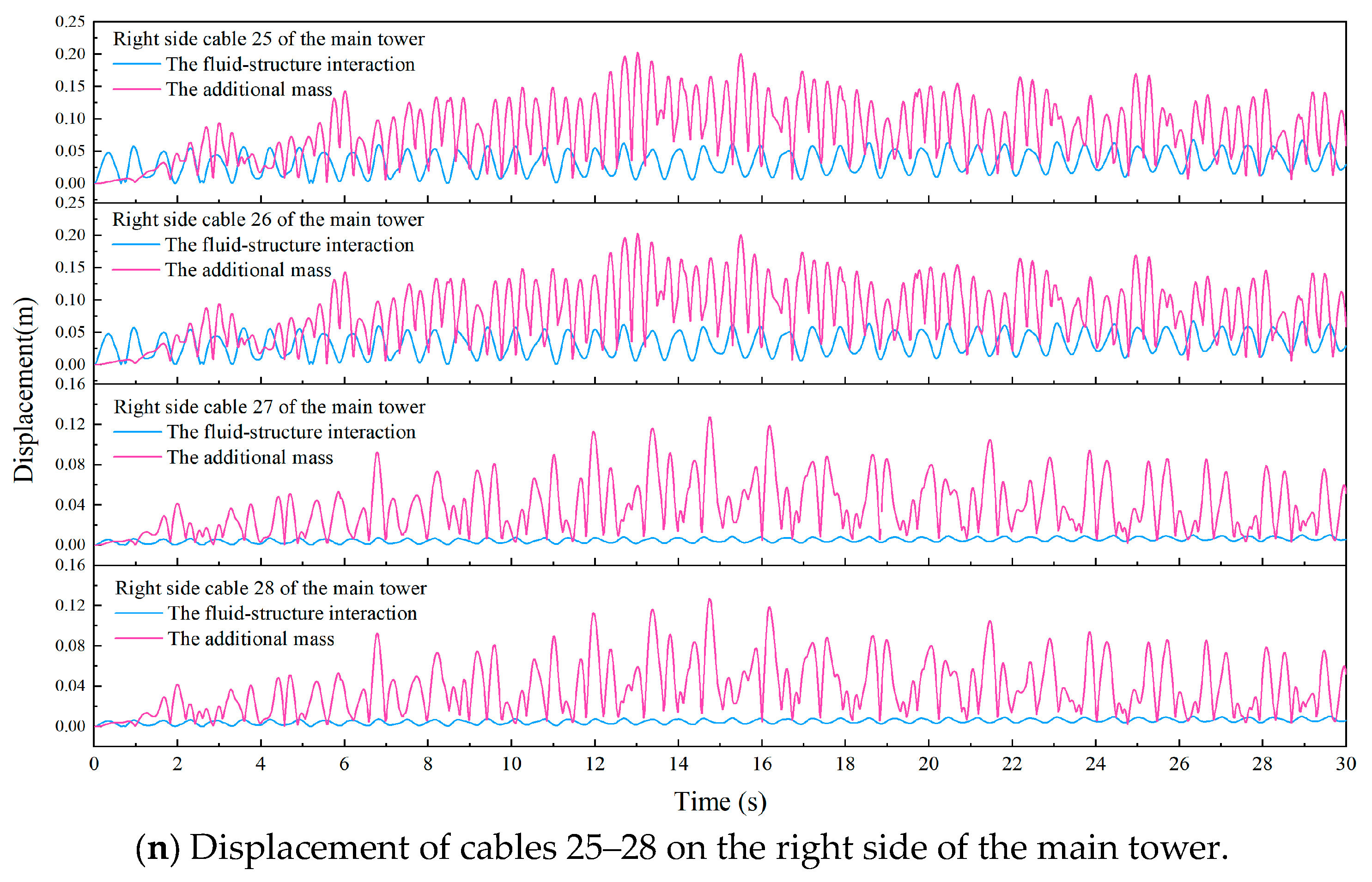 Buildings 14 02209 g006h