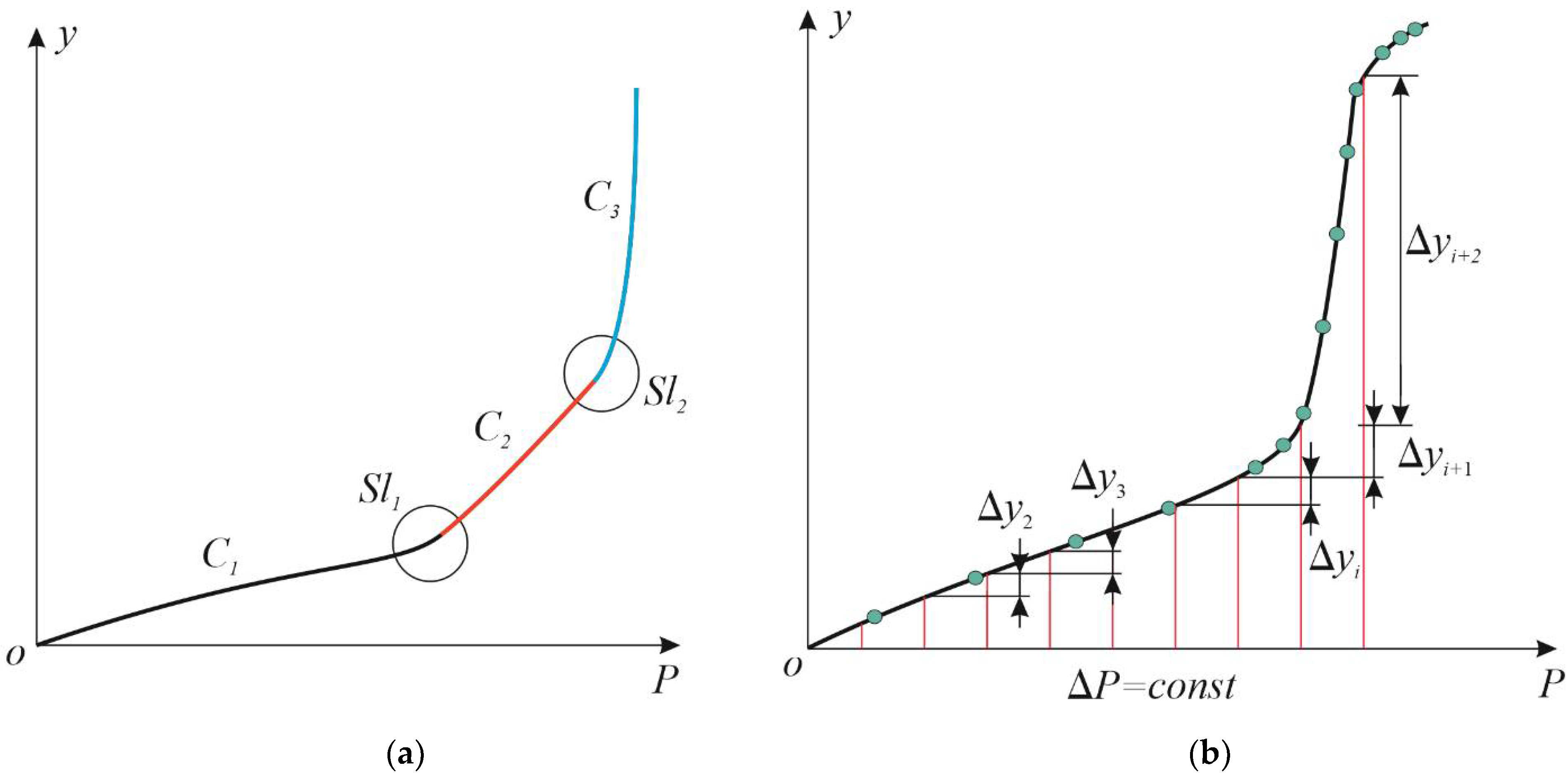 Buildings 14 02213 g004