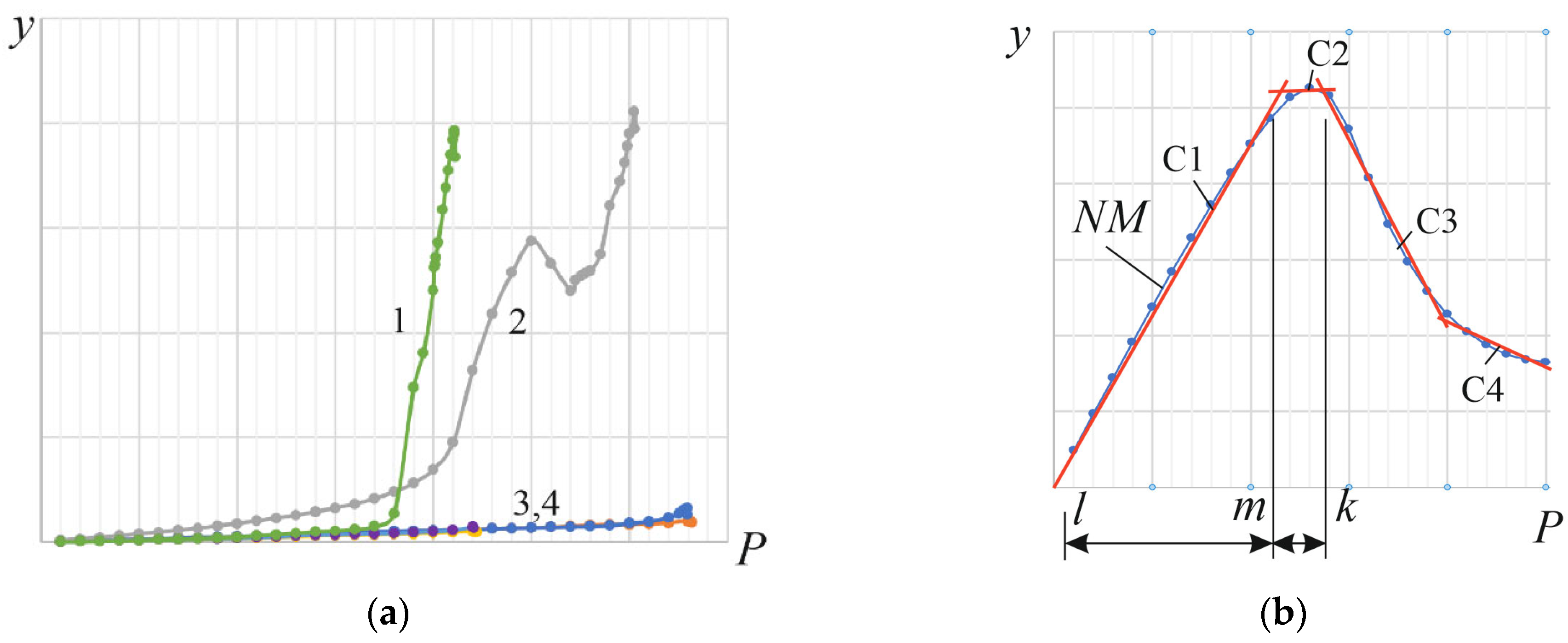 Buildings 14 02213 g008