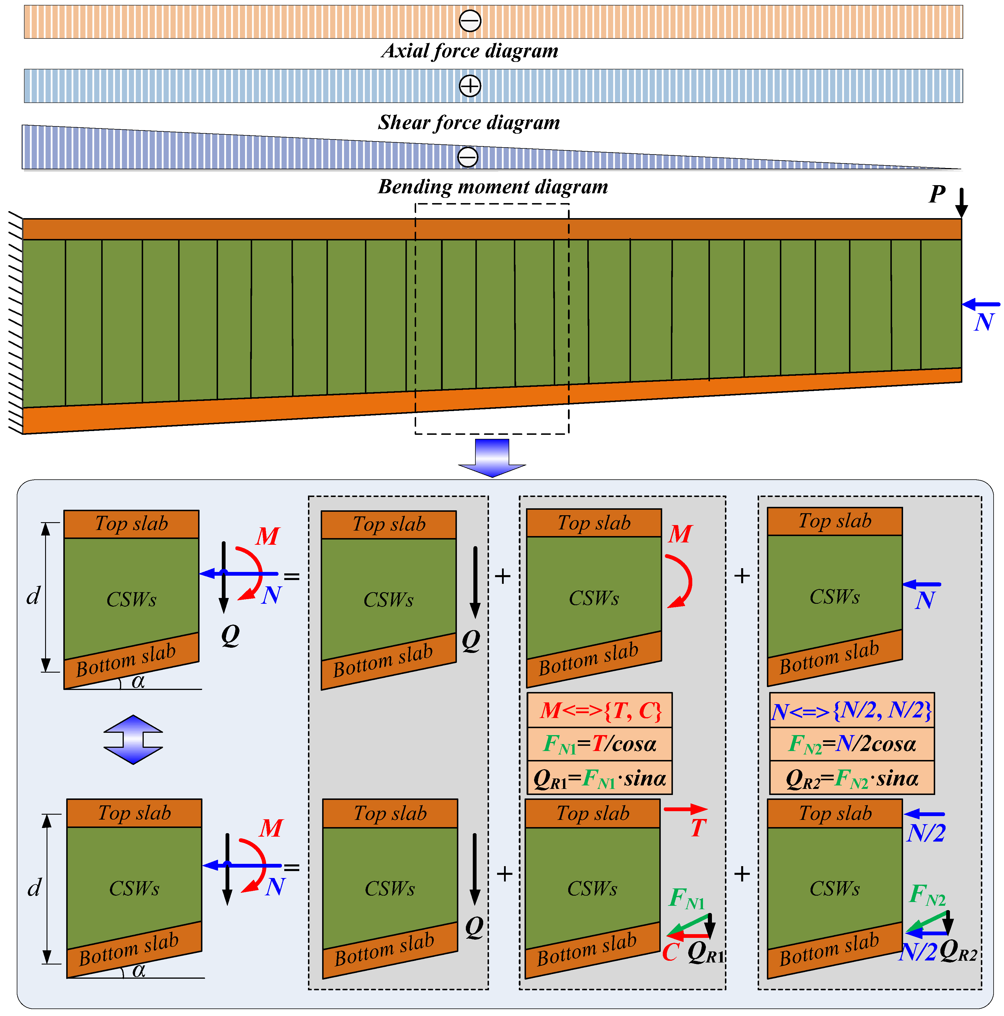 Buildings 14 02217 g002