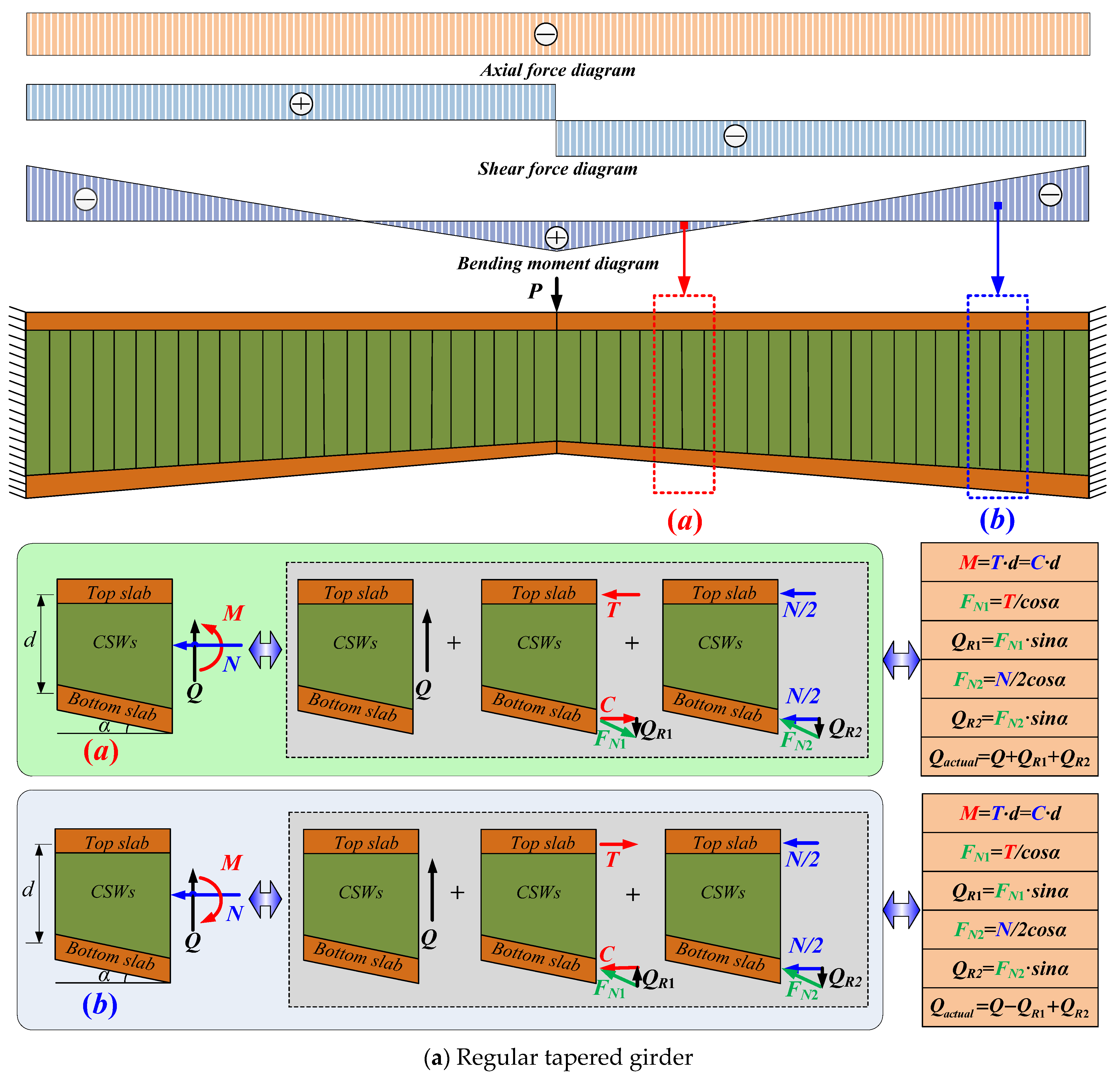 Buildings 14 02217 g003a