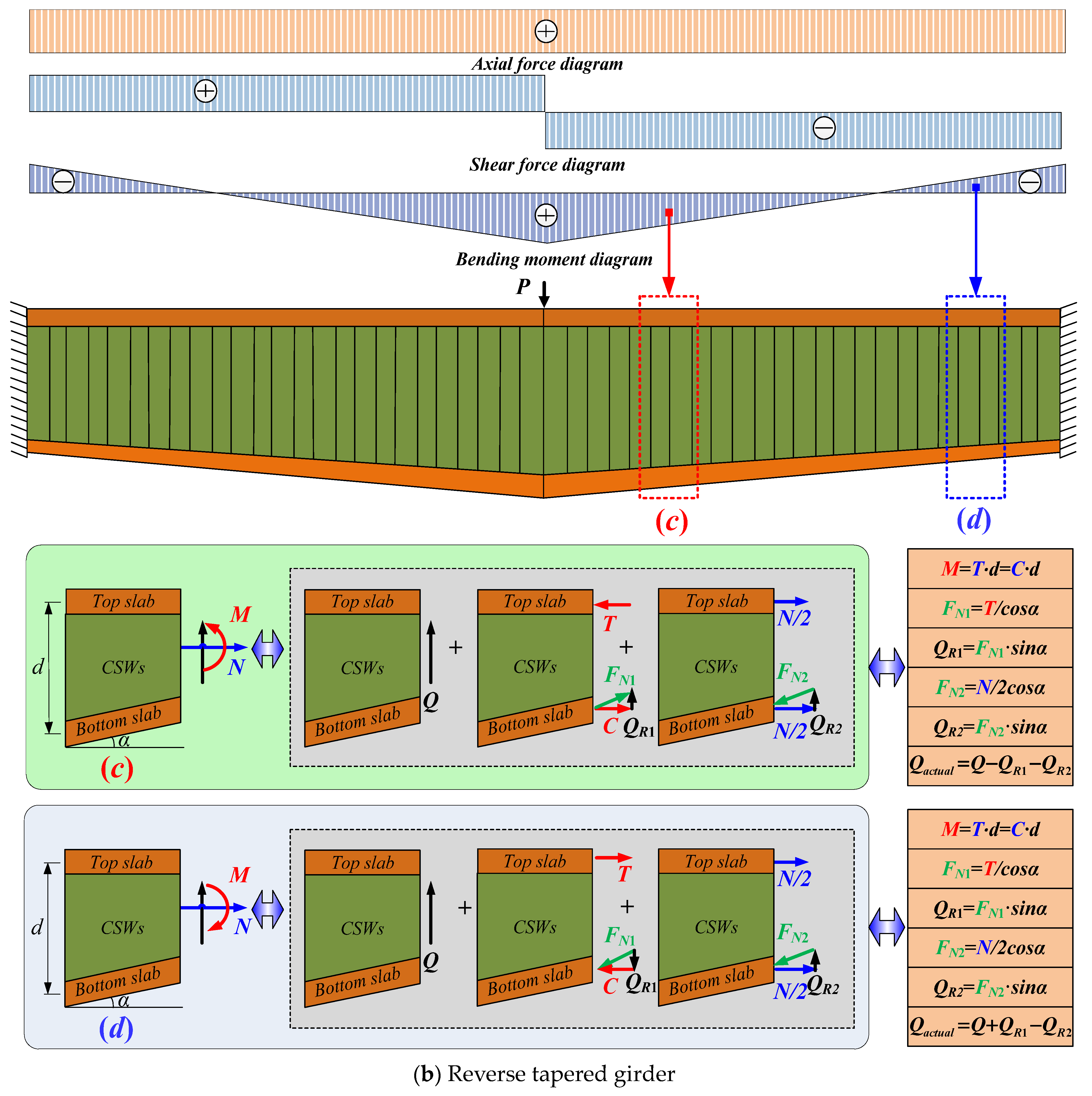 Buildings 14 02217 g003b