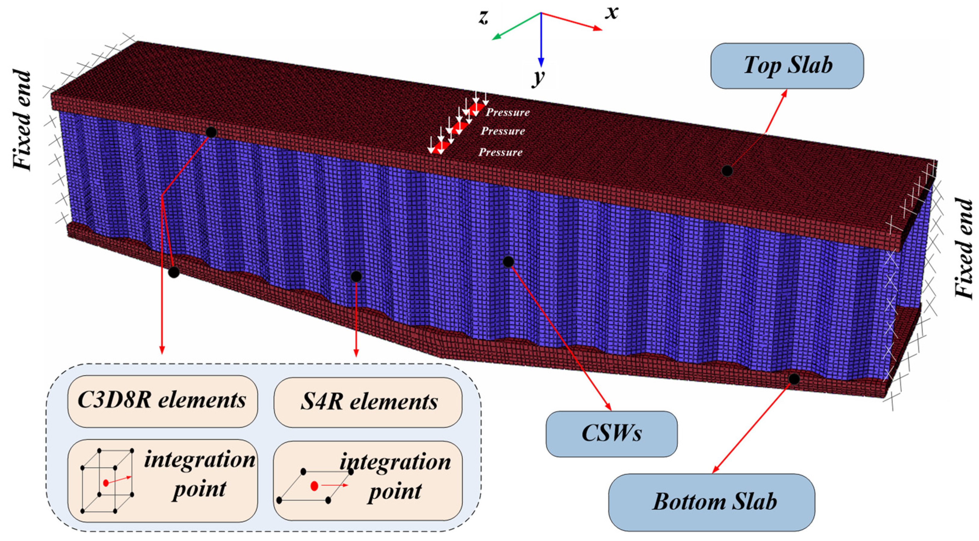 Buildings 14 02217 g005