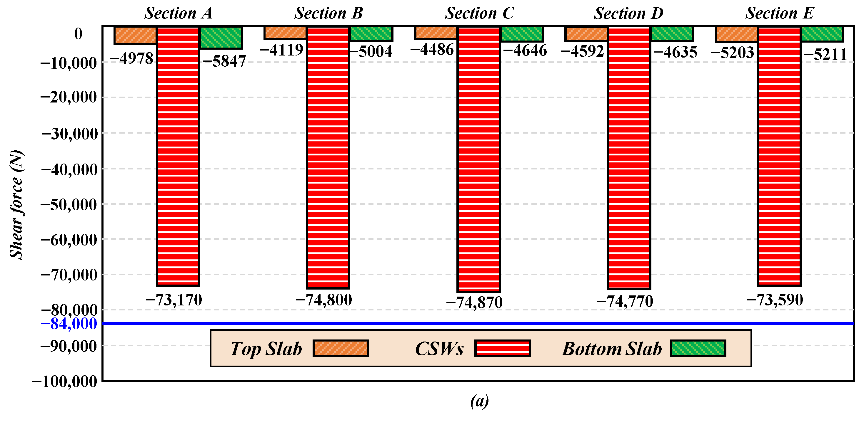 Buildings 14 02217 g007a