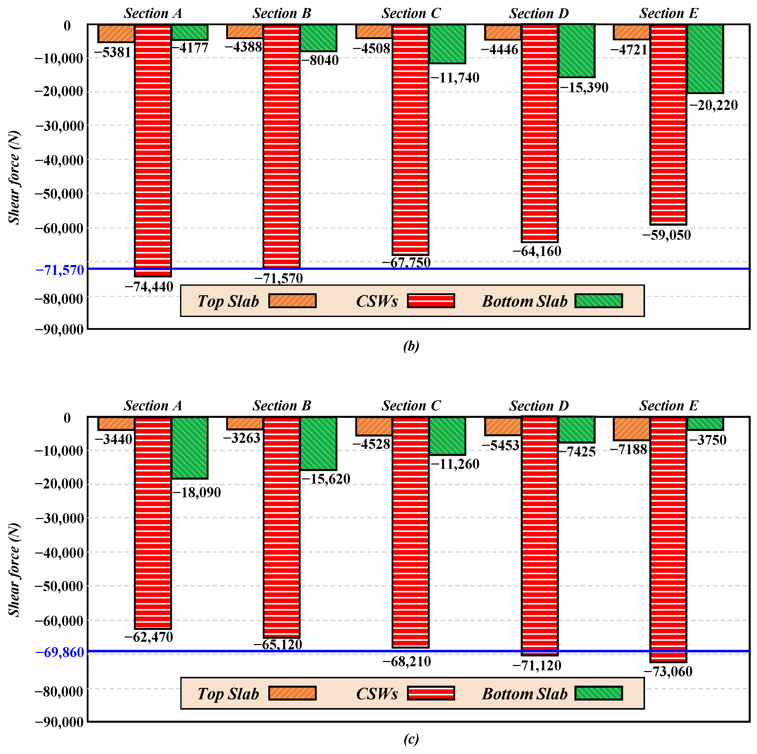 Buildings 14 02217 g007b