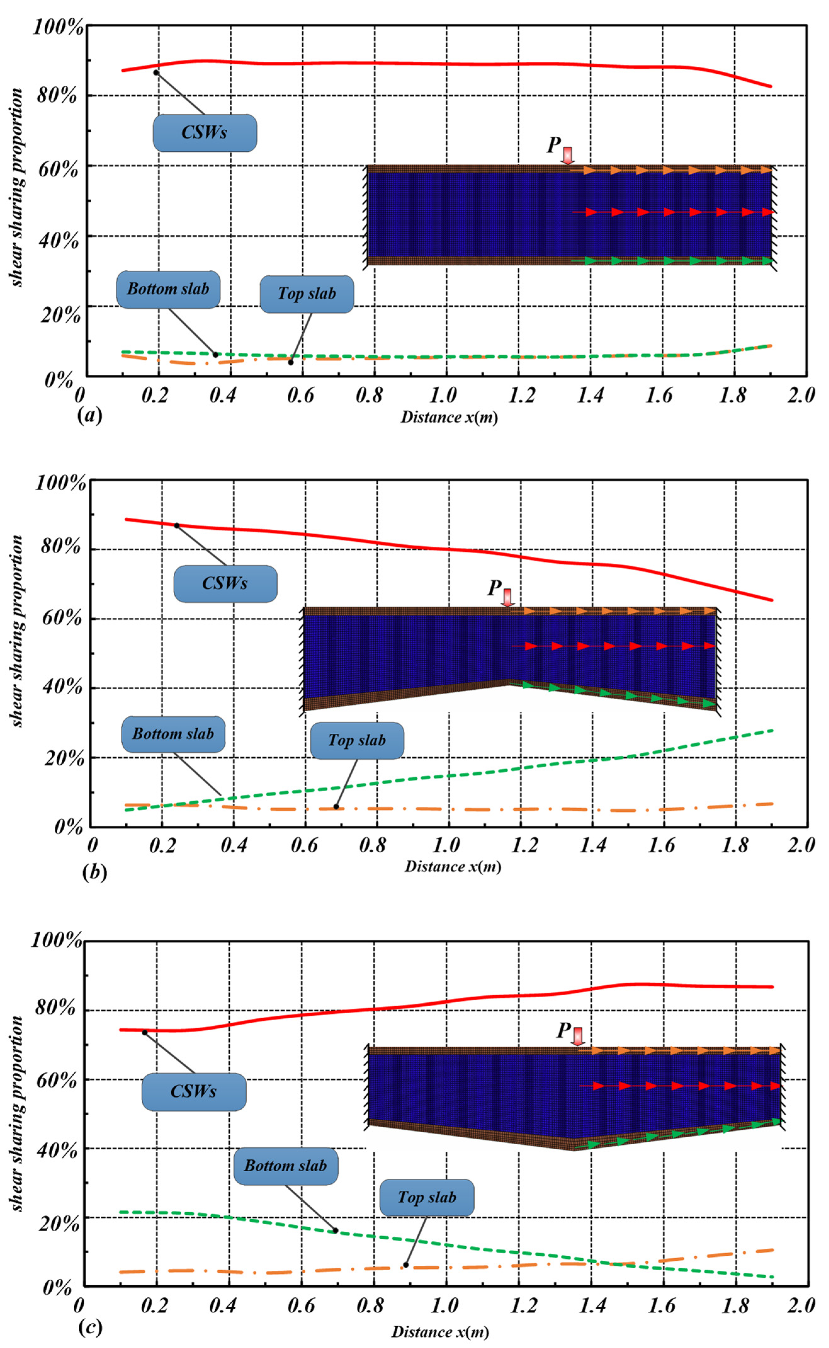 Buildings 14 02217 g008