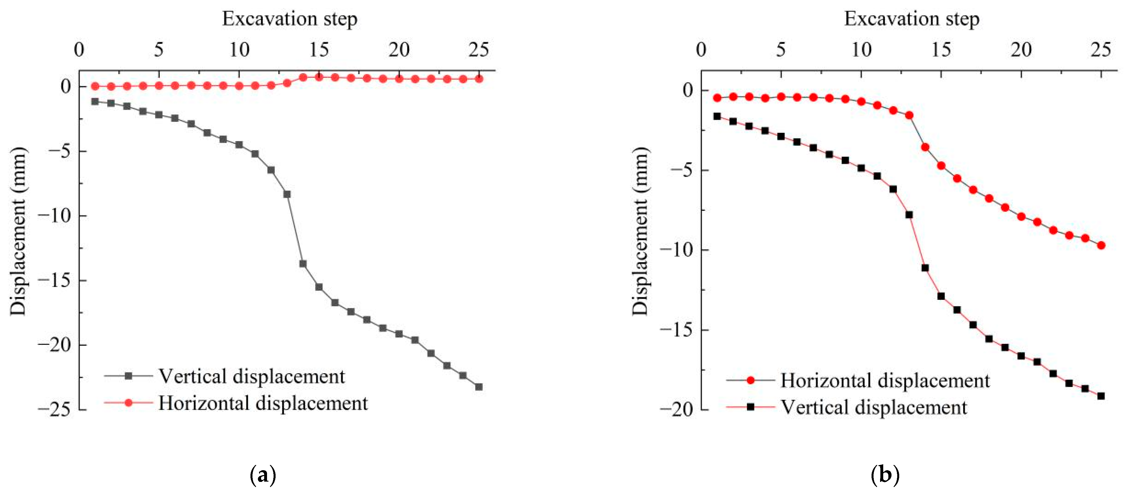 Buildings 14 02220 g014