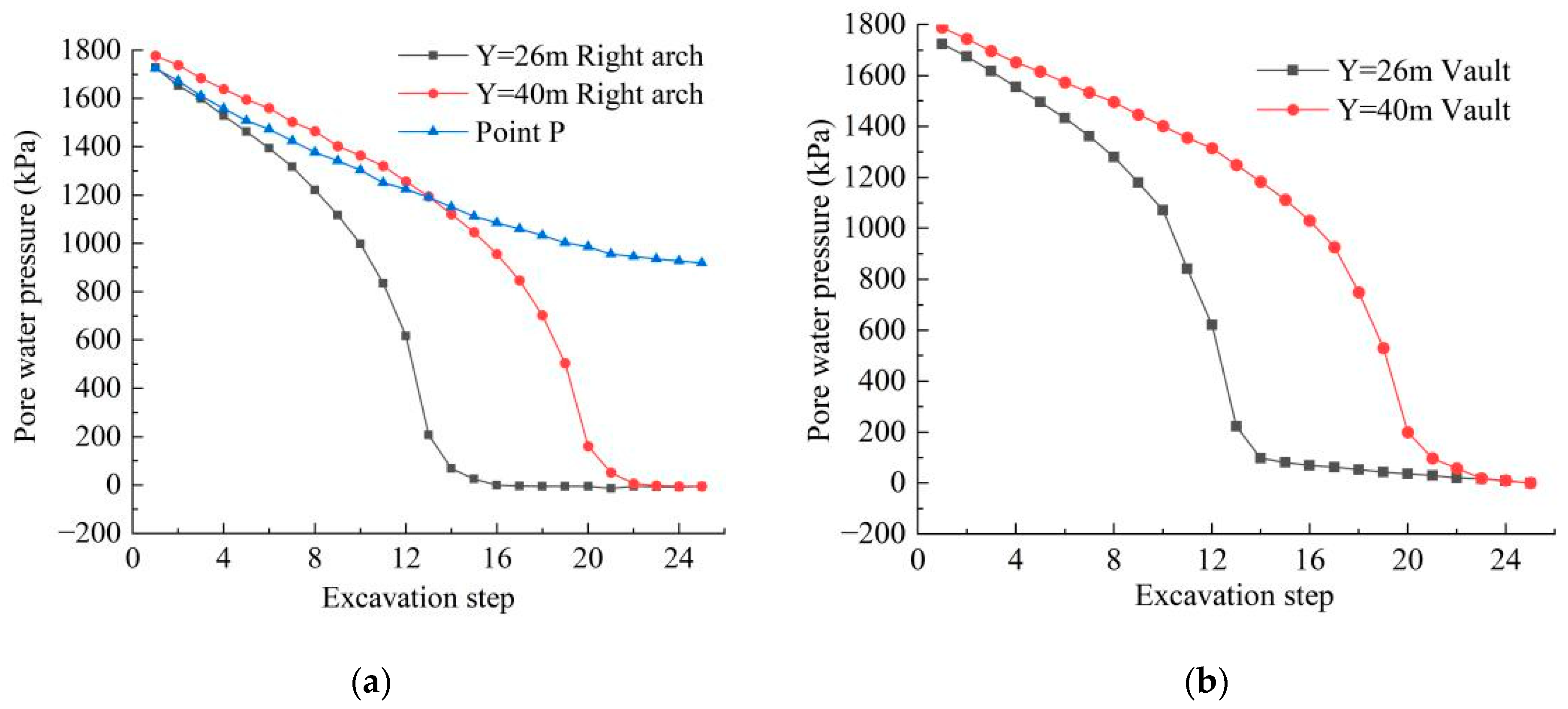 Buildings 14 02220 g018