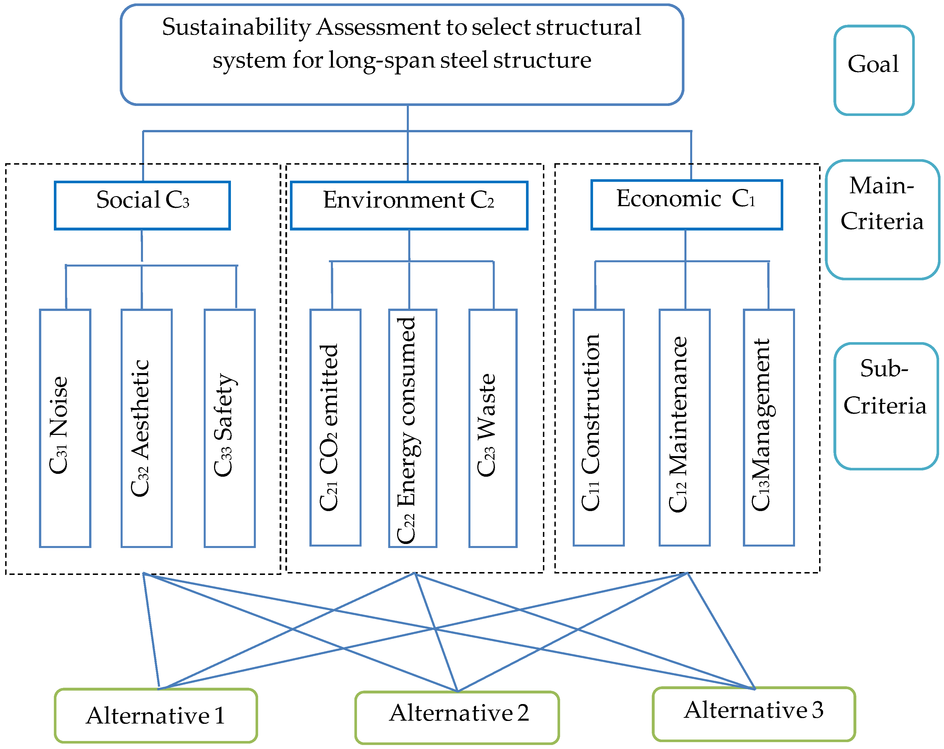 Buildings 14 02221 g005