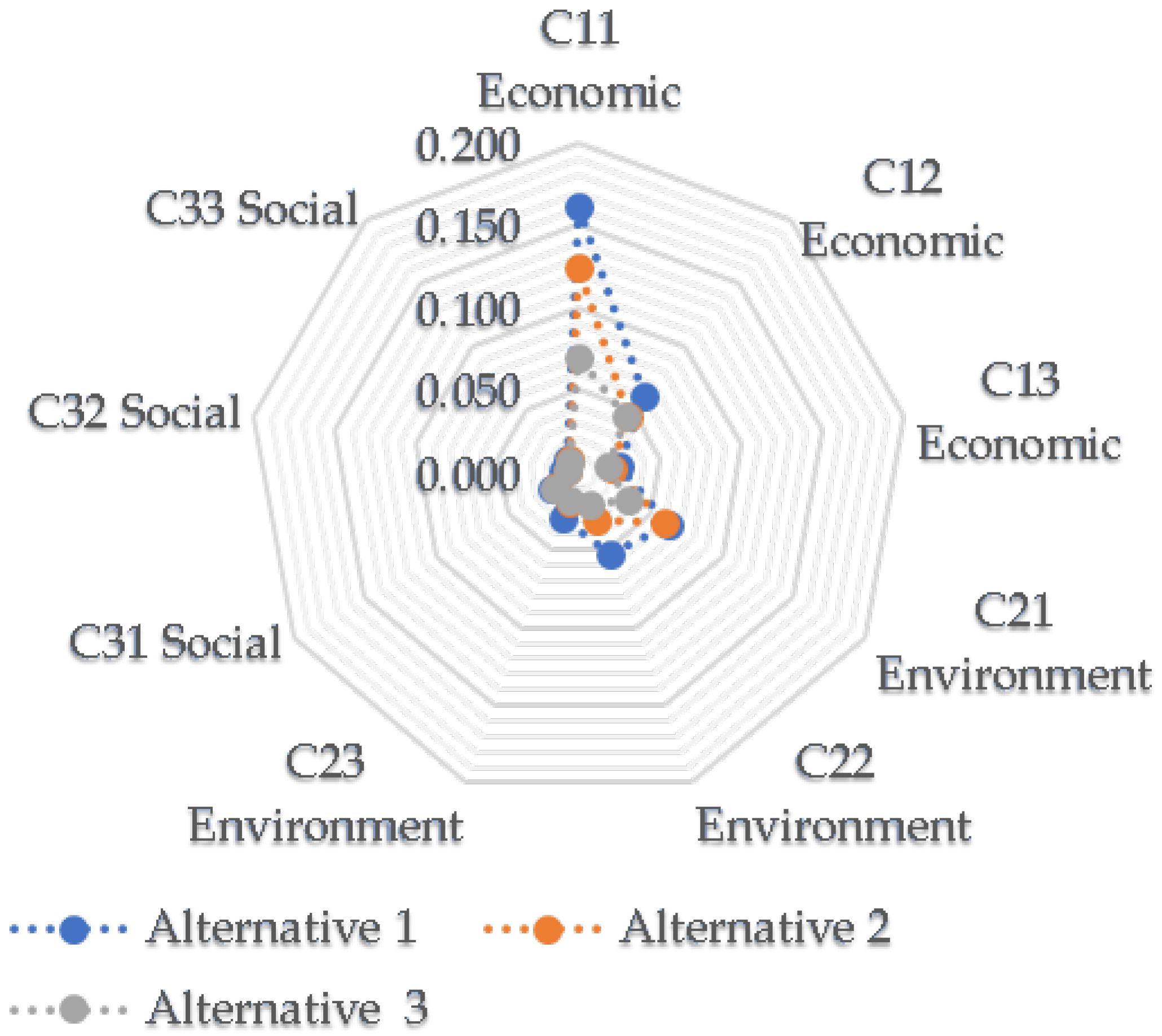 Buildings 14 02221 g010