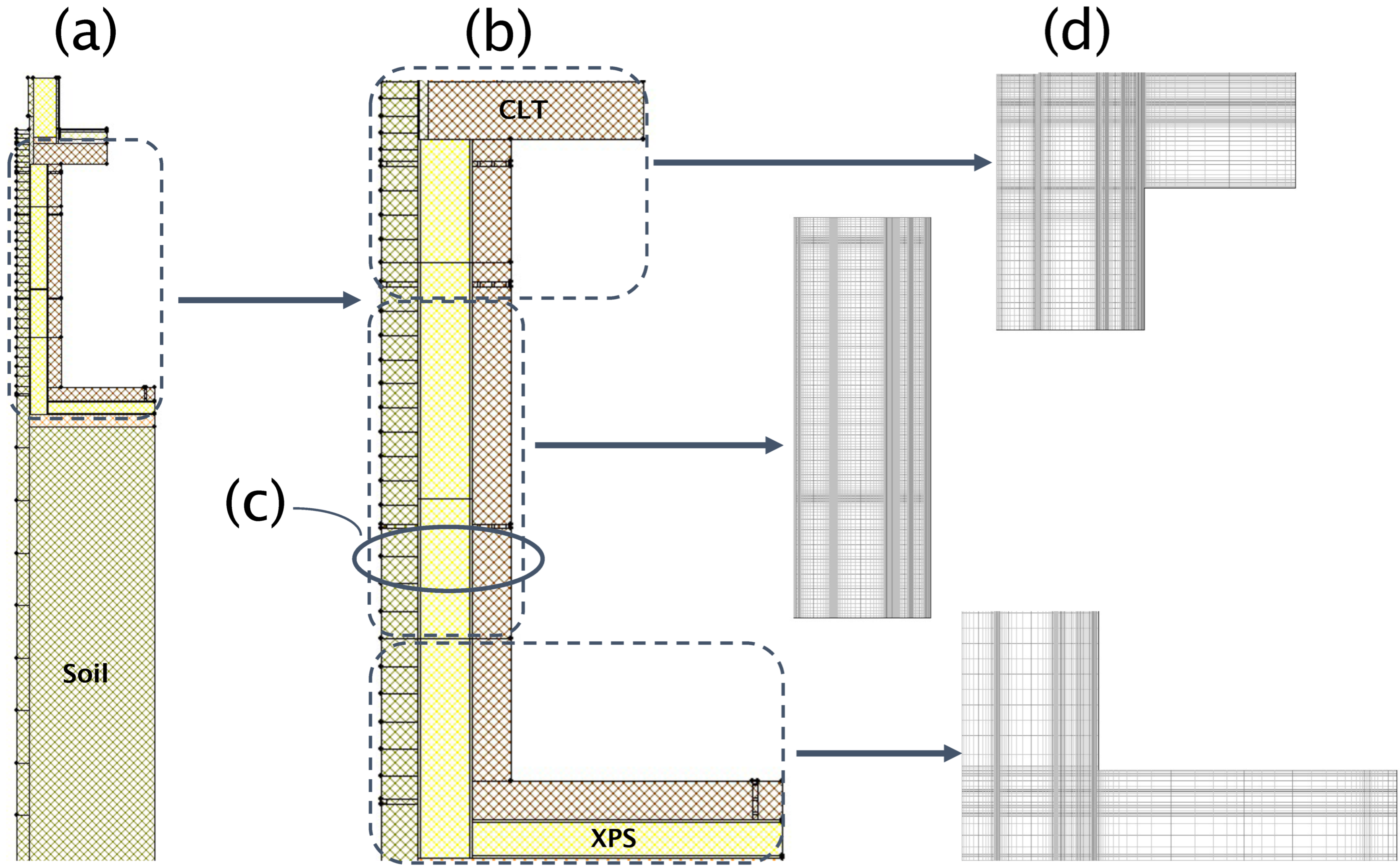 Buildings 14 02222 g007