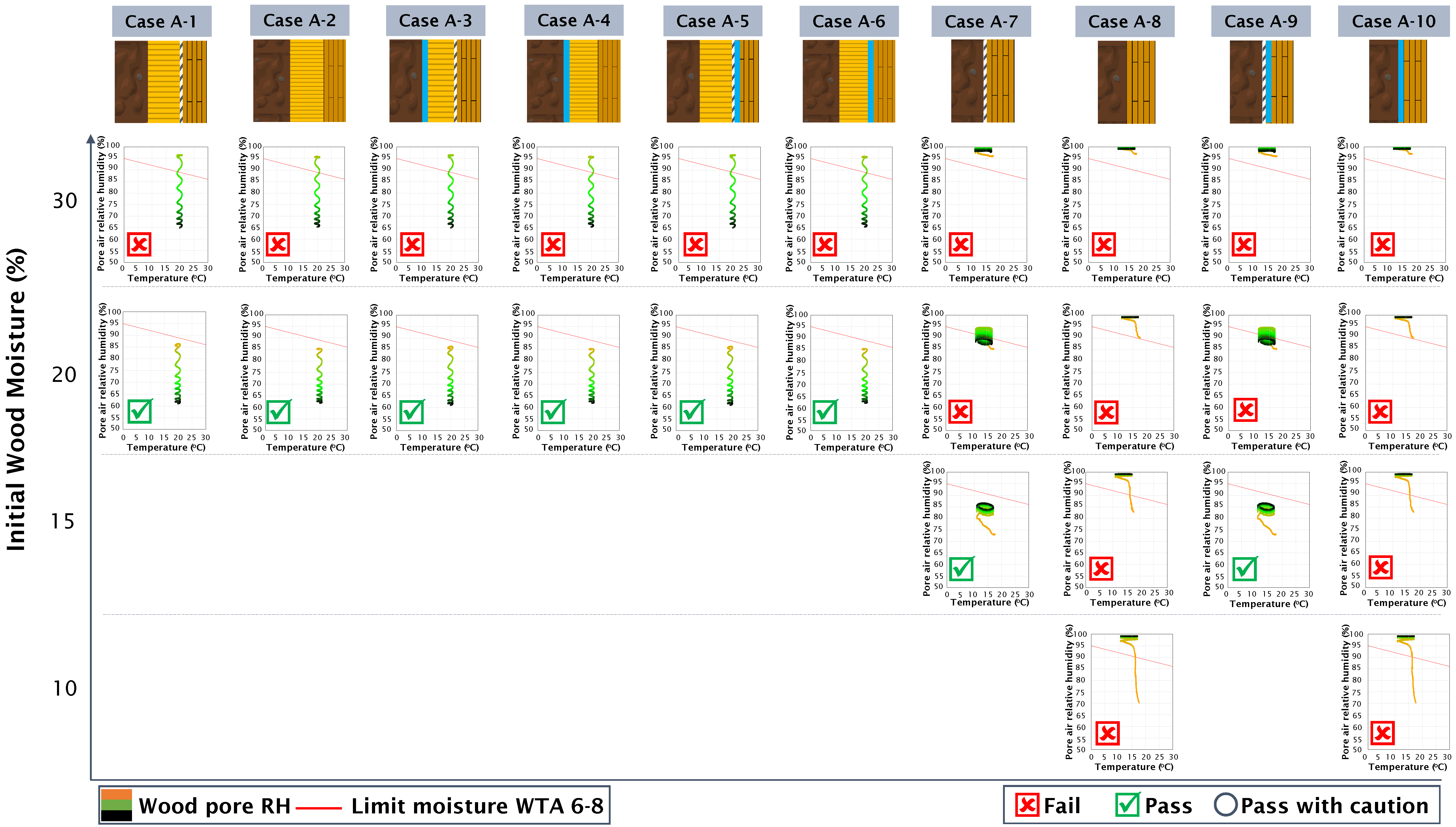 Buildings 14 02222 g010