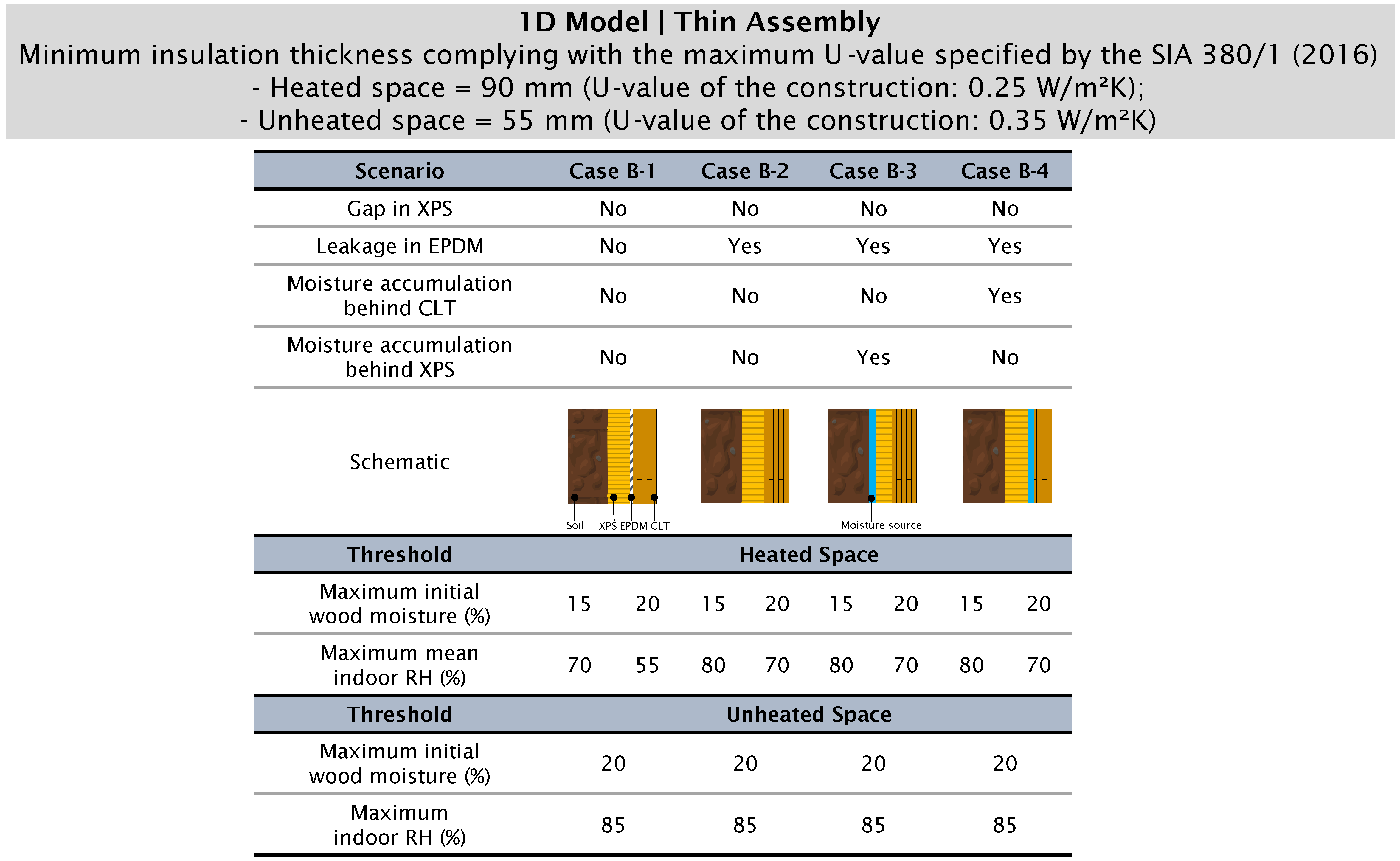 Buildings 14 02222 g022