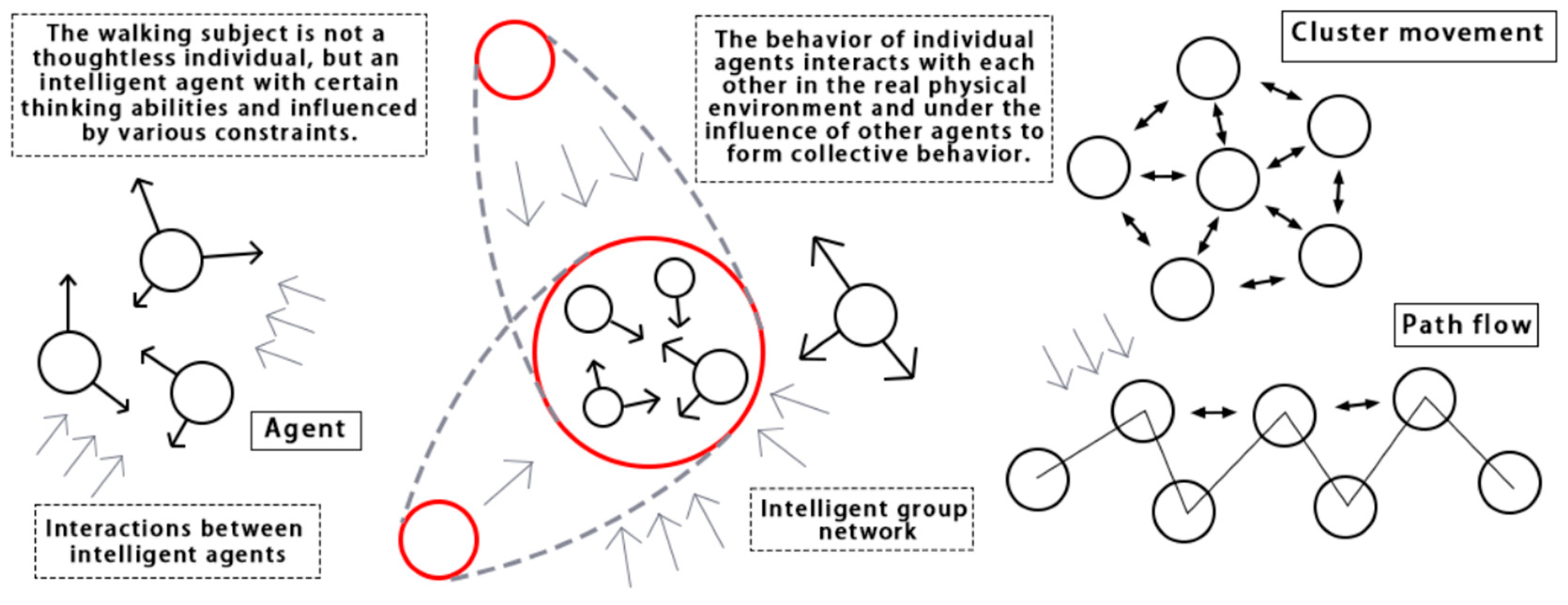 Buildings 14 02225 g001