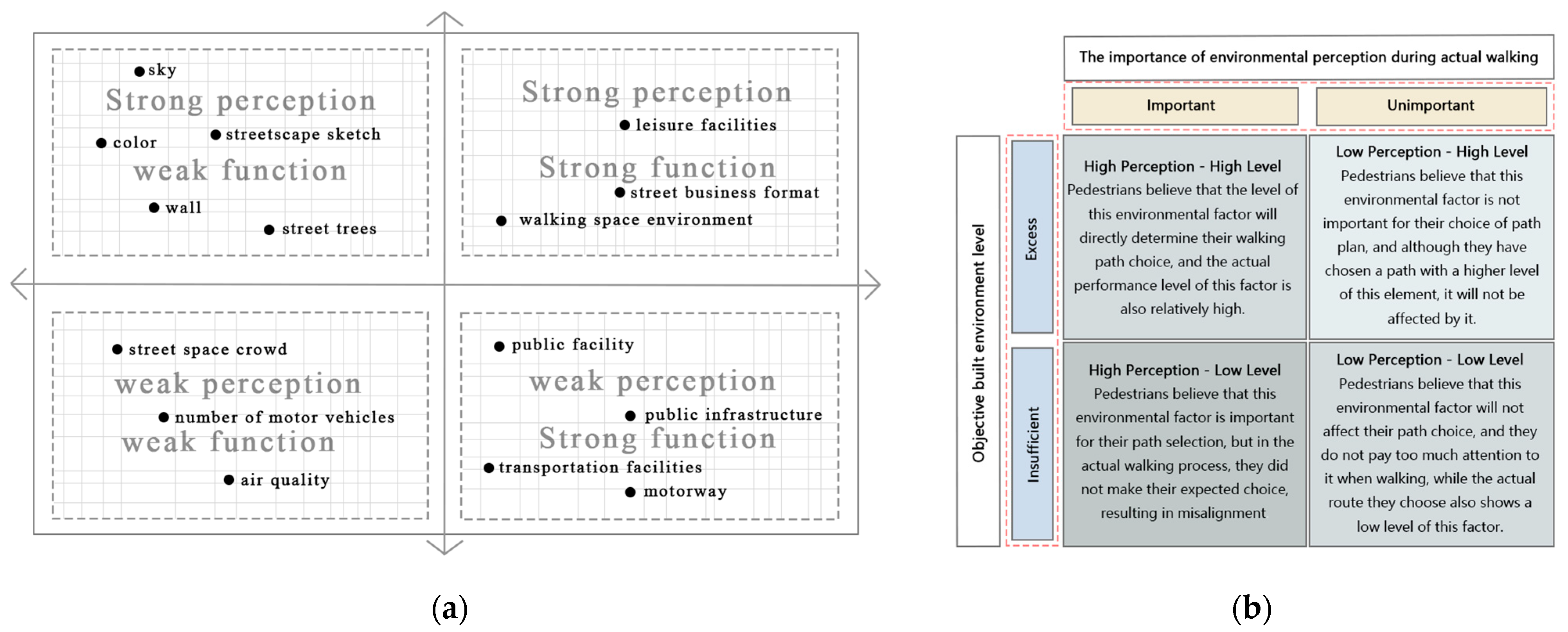 Buildings 14 02225 g006