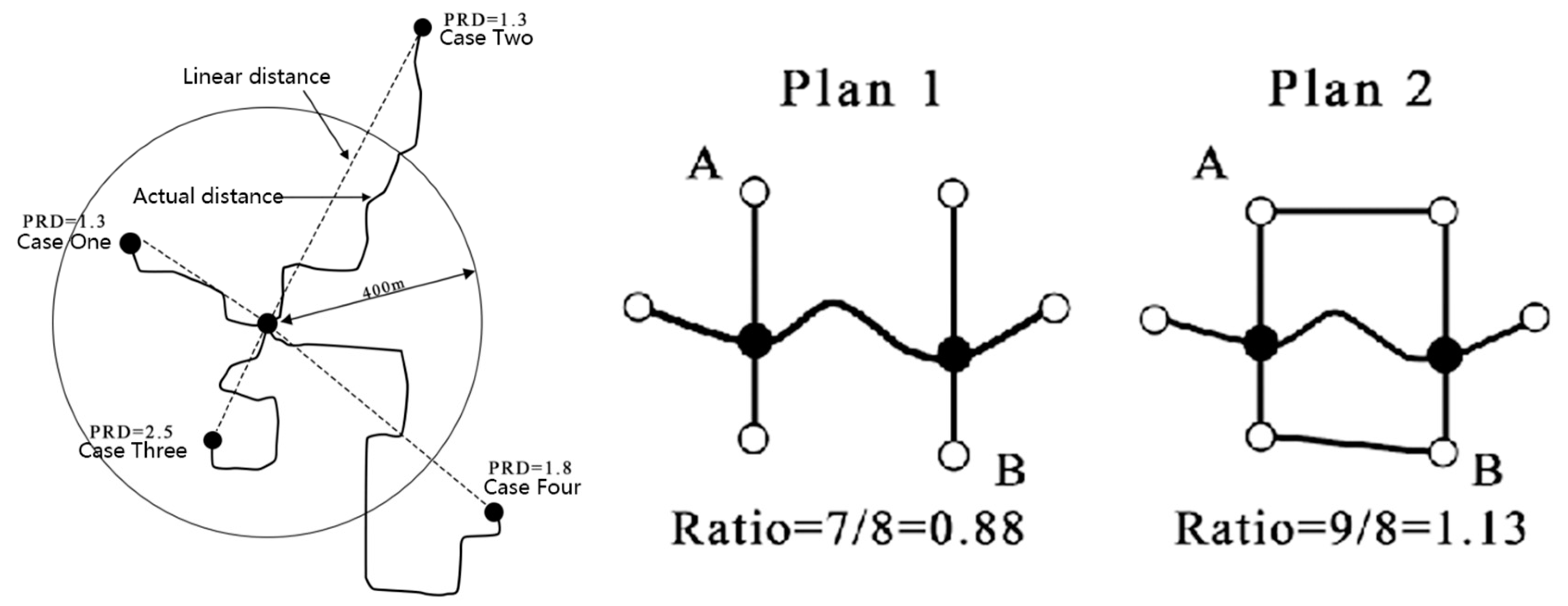 Buildings 14 02225 g008