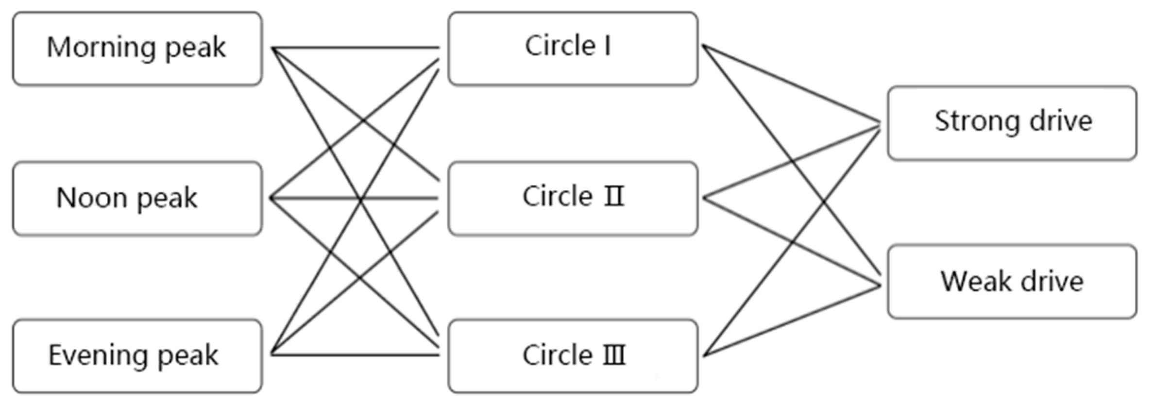Buildings 14 02225 g019