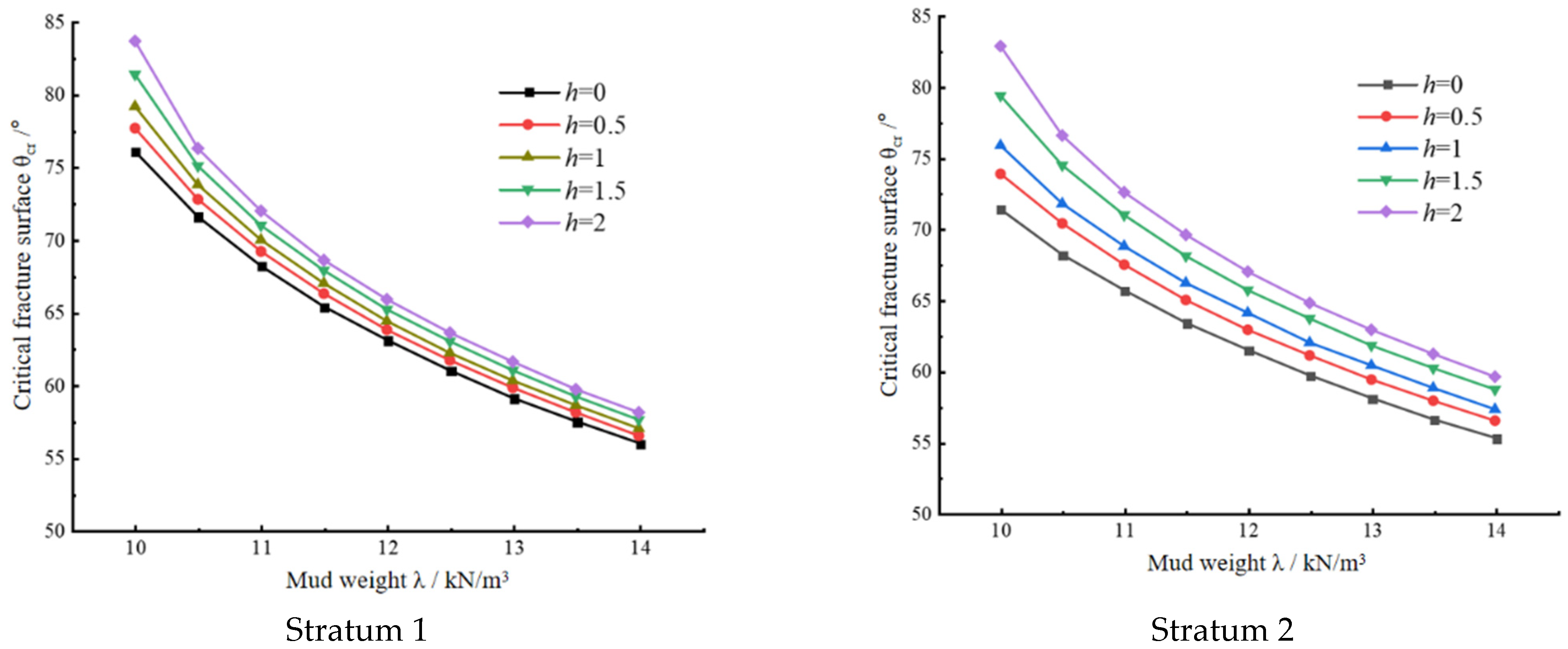 Buildings 14 02227 g004