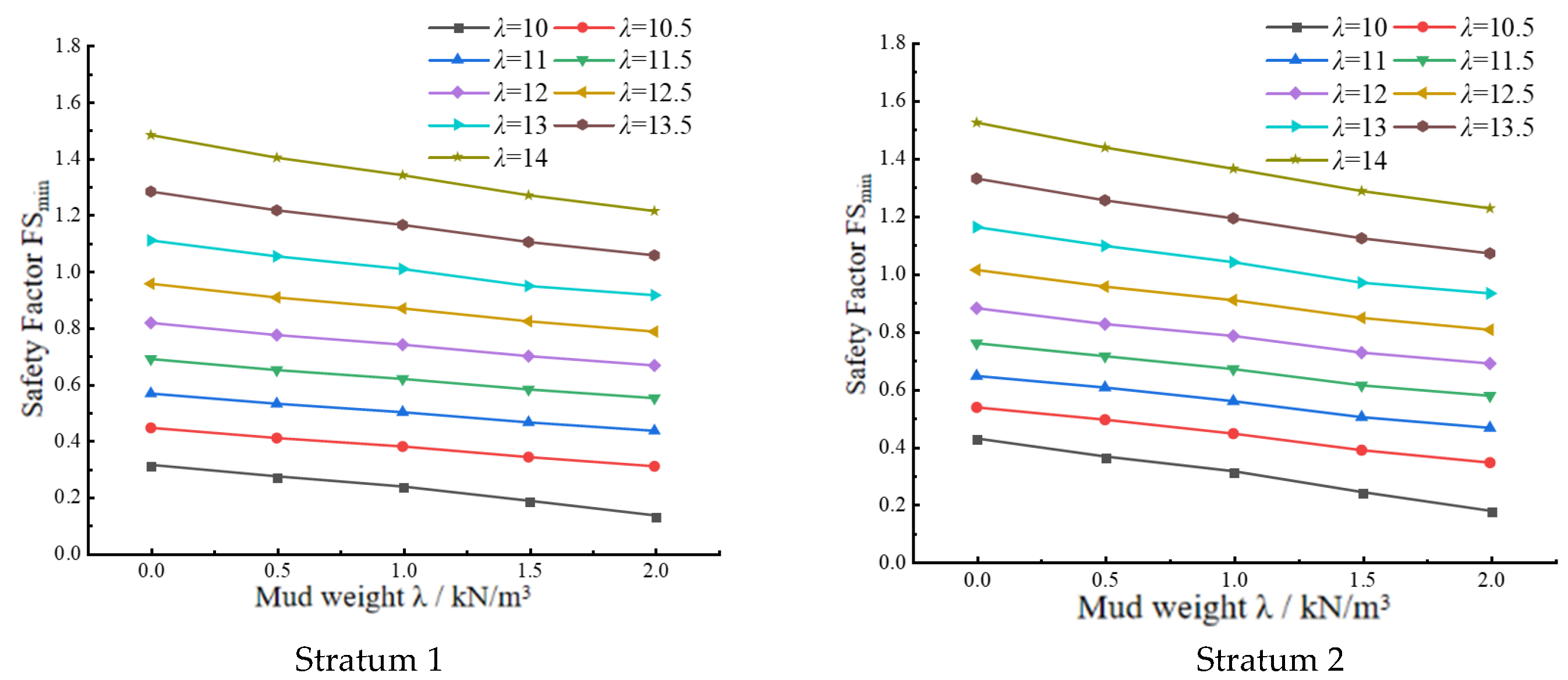 Buildings 14 02227 g007