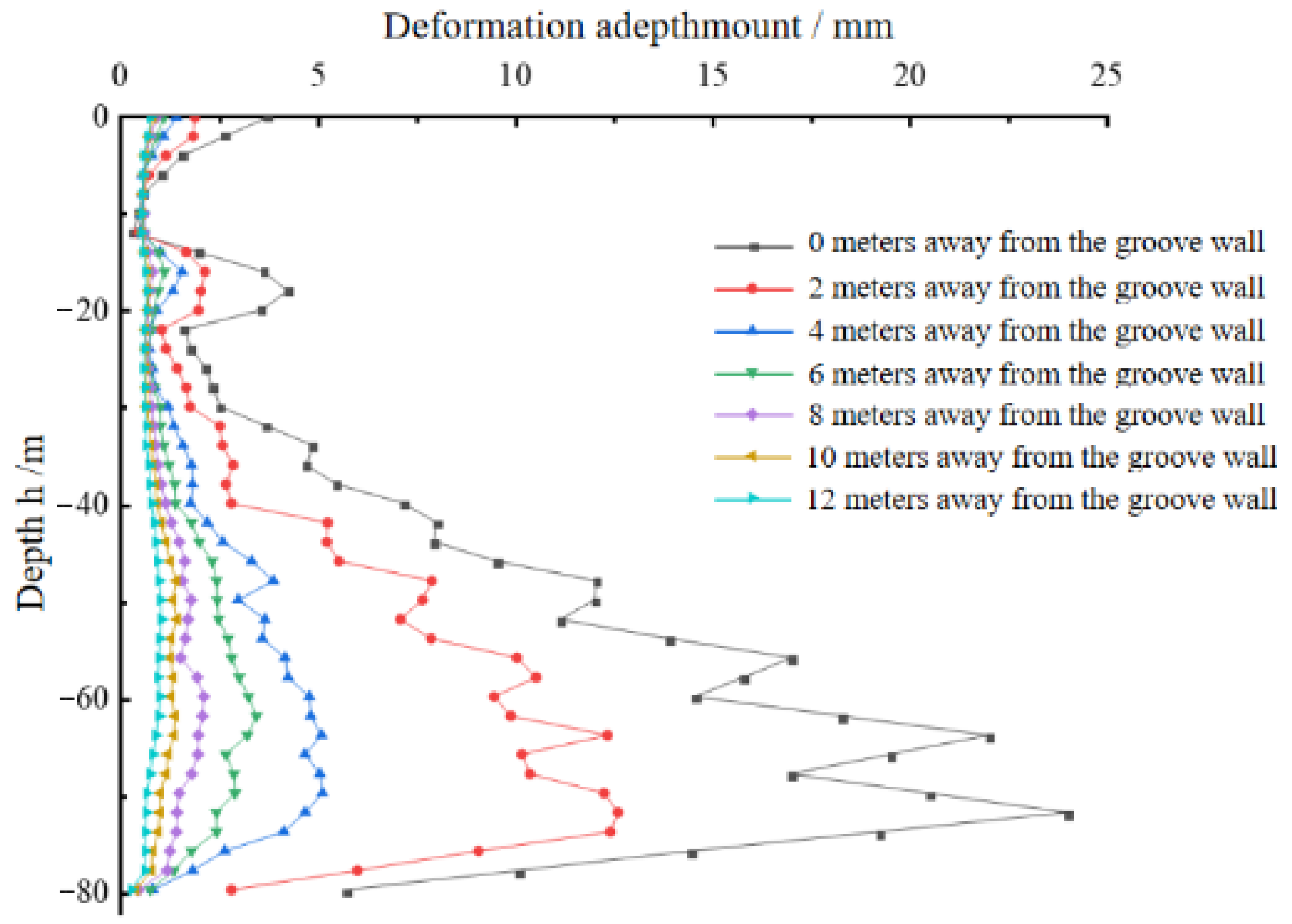 Buildings 14 02227 g009