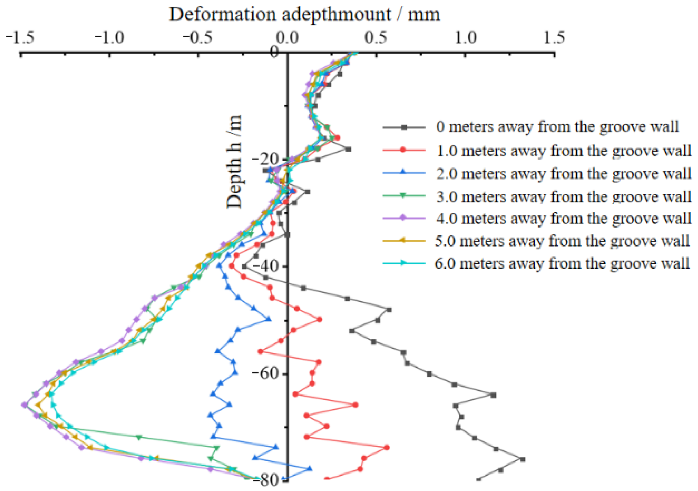 Buildings 14 02227 g013