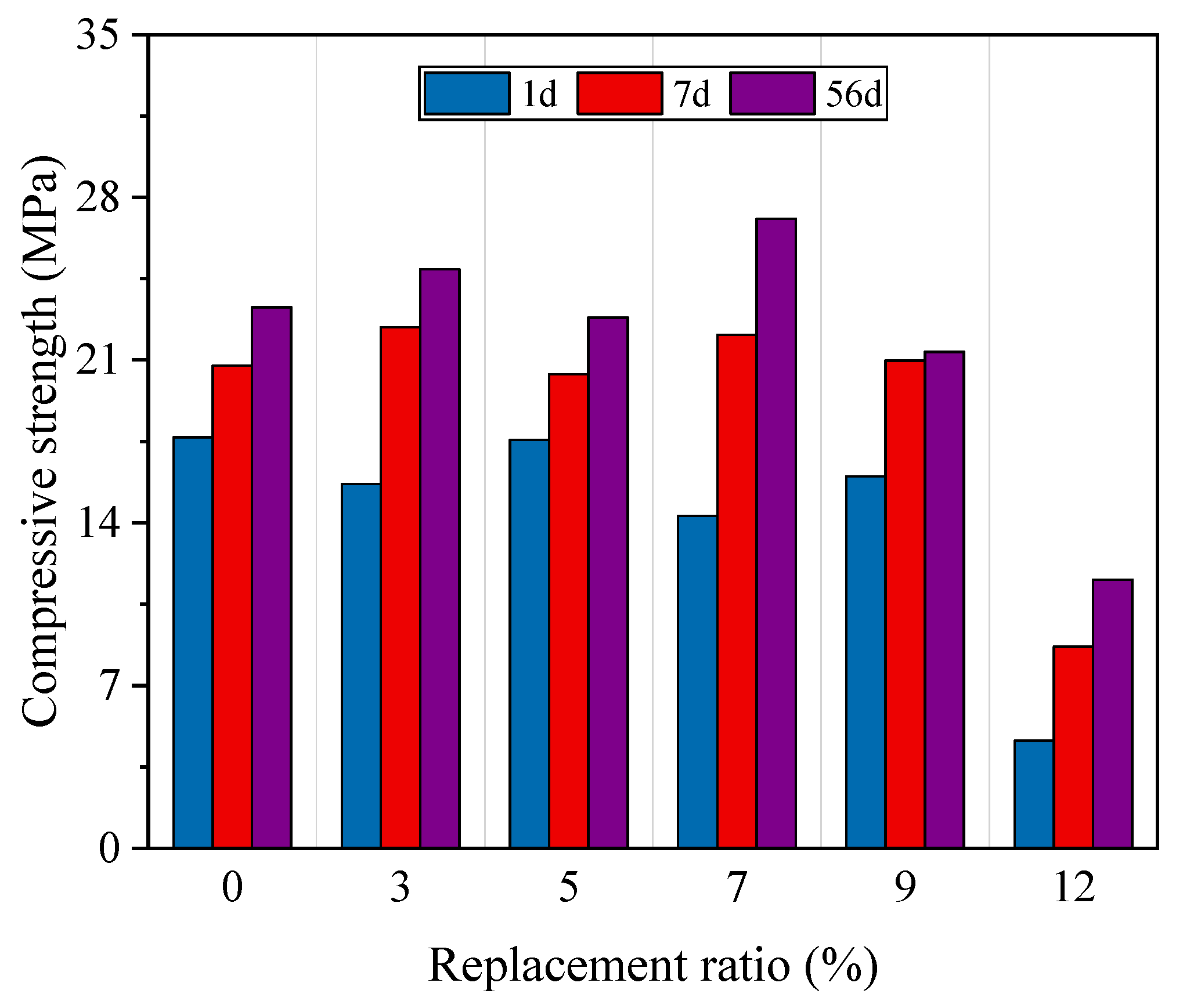 Buildings 14 02231 g010