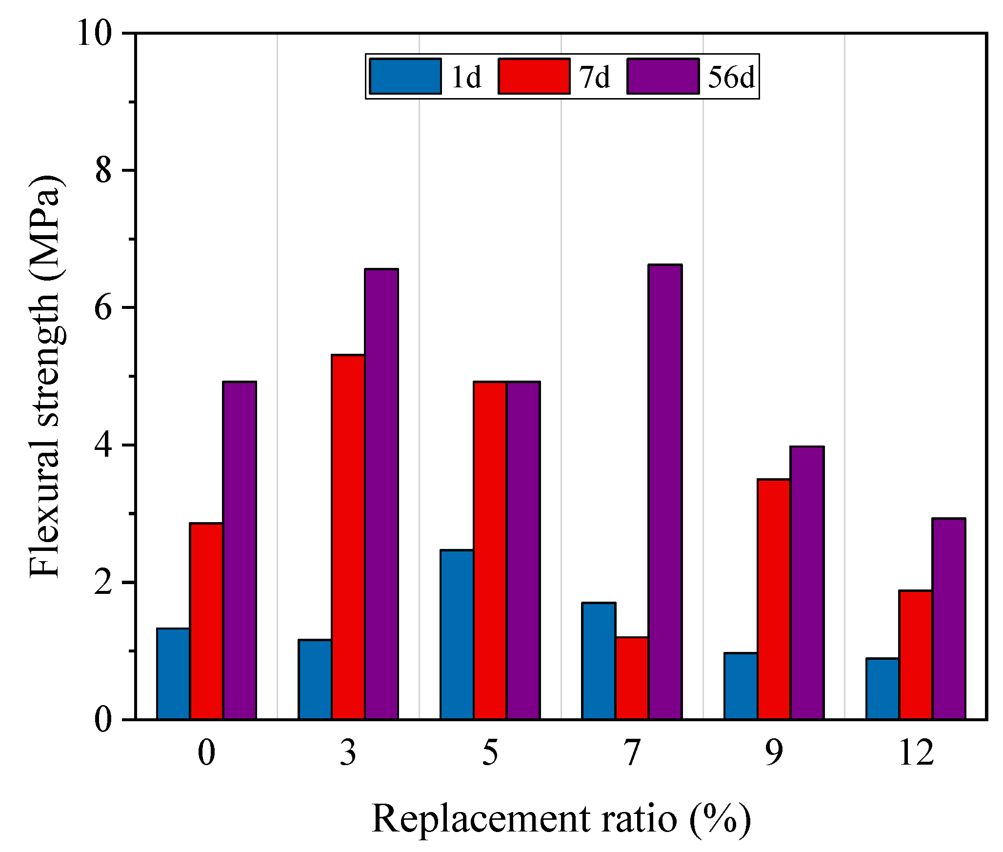 Buildings 14 02231 g011