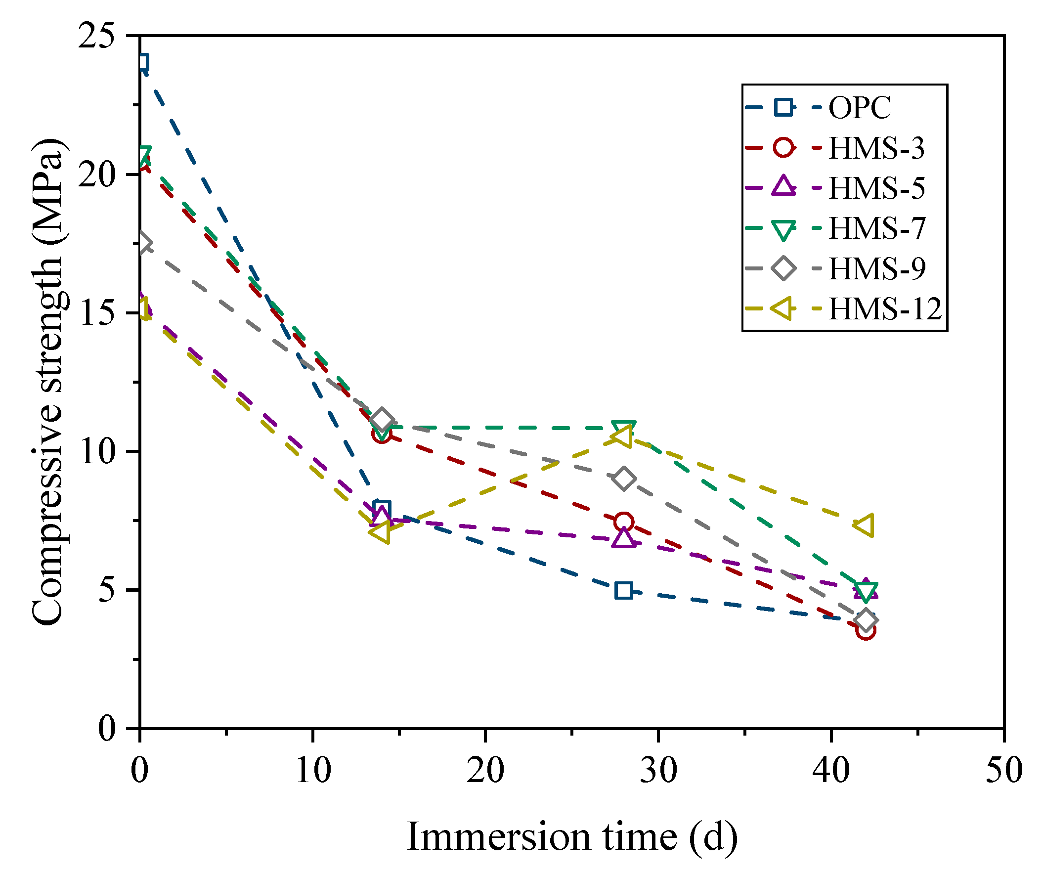Buildings 14 02231 g014