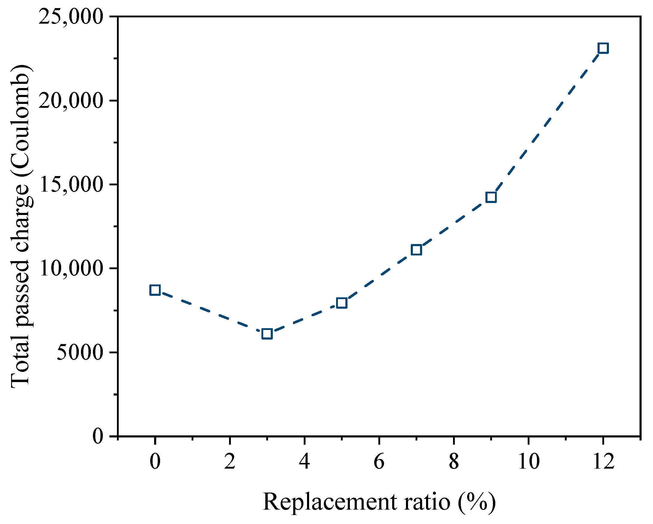 Buildings 14 02231 g015